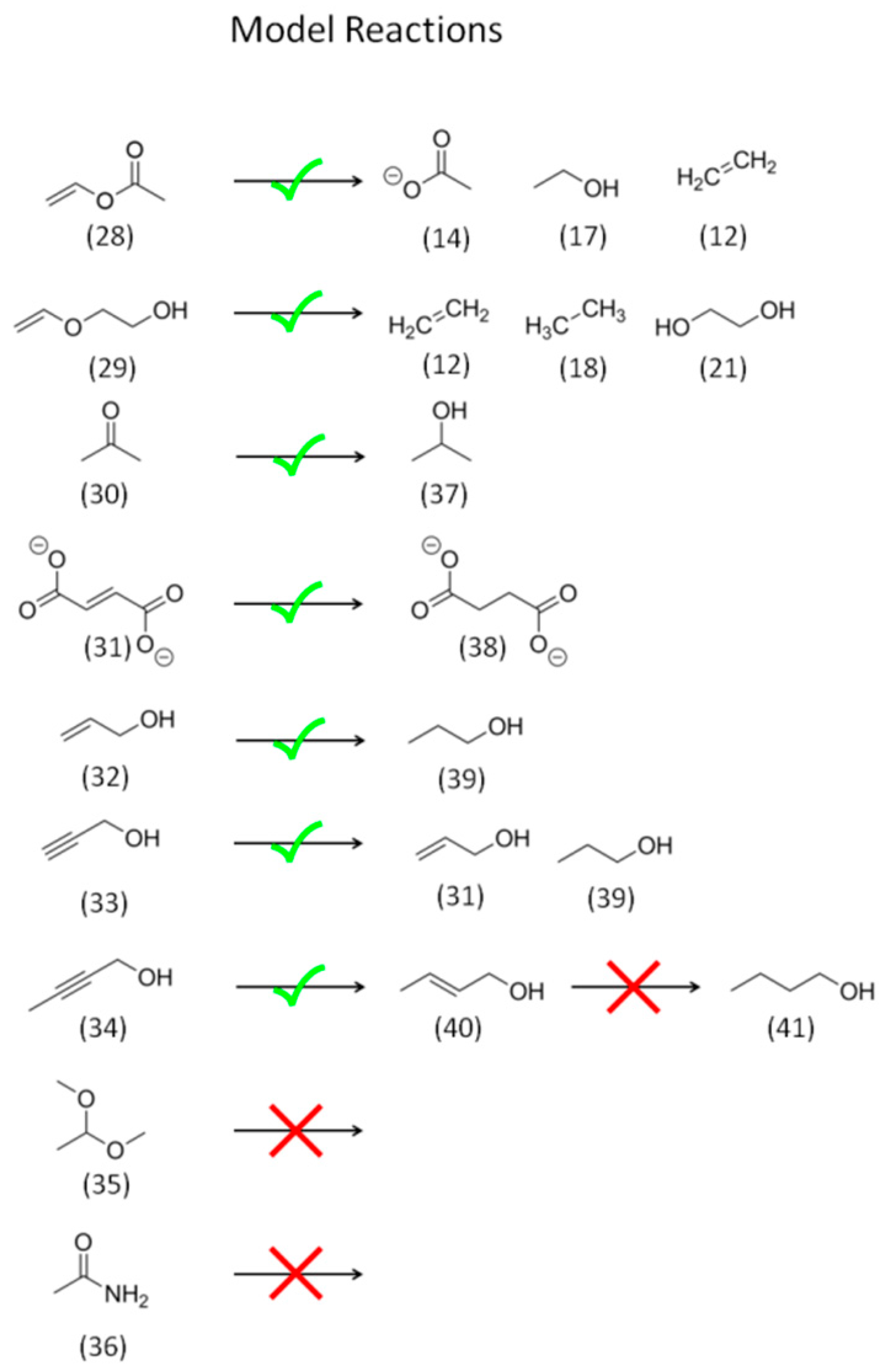 Catalysts 07 00161 sch002 550