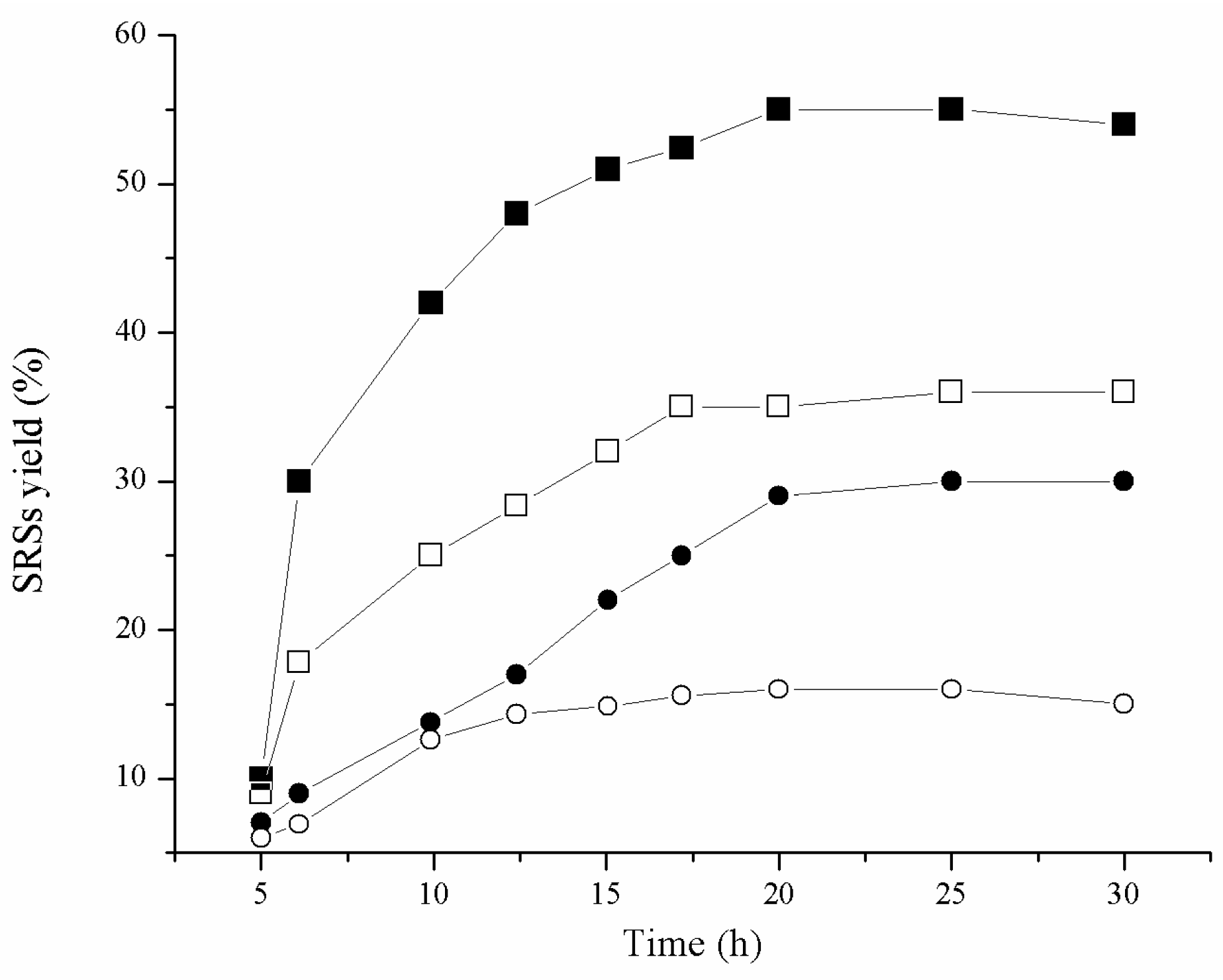 Catalysts 07 00162 g007