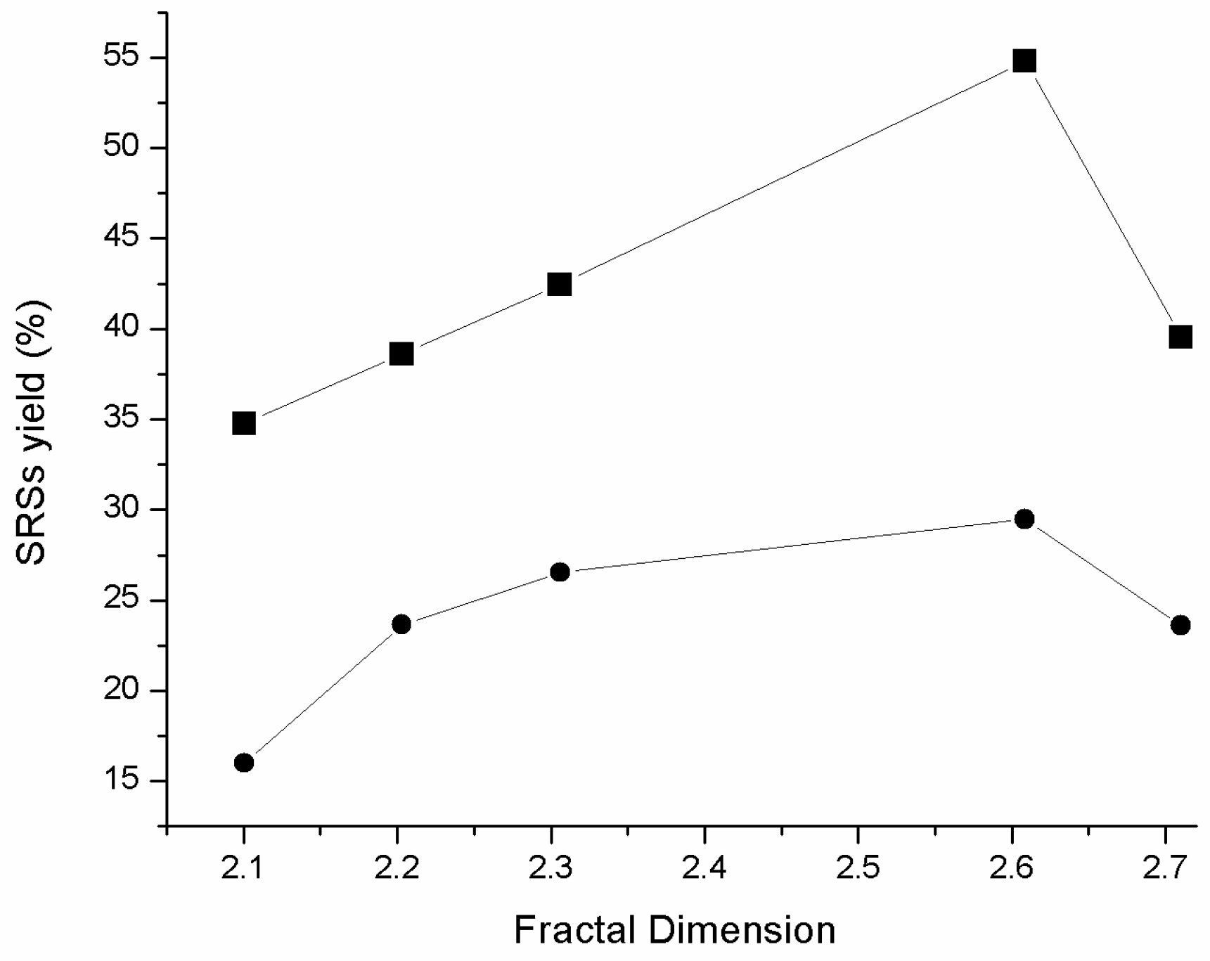 Catalysts 07 00162 g008