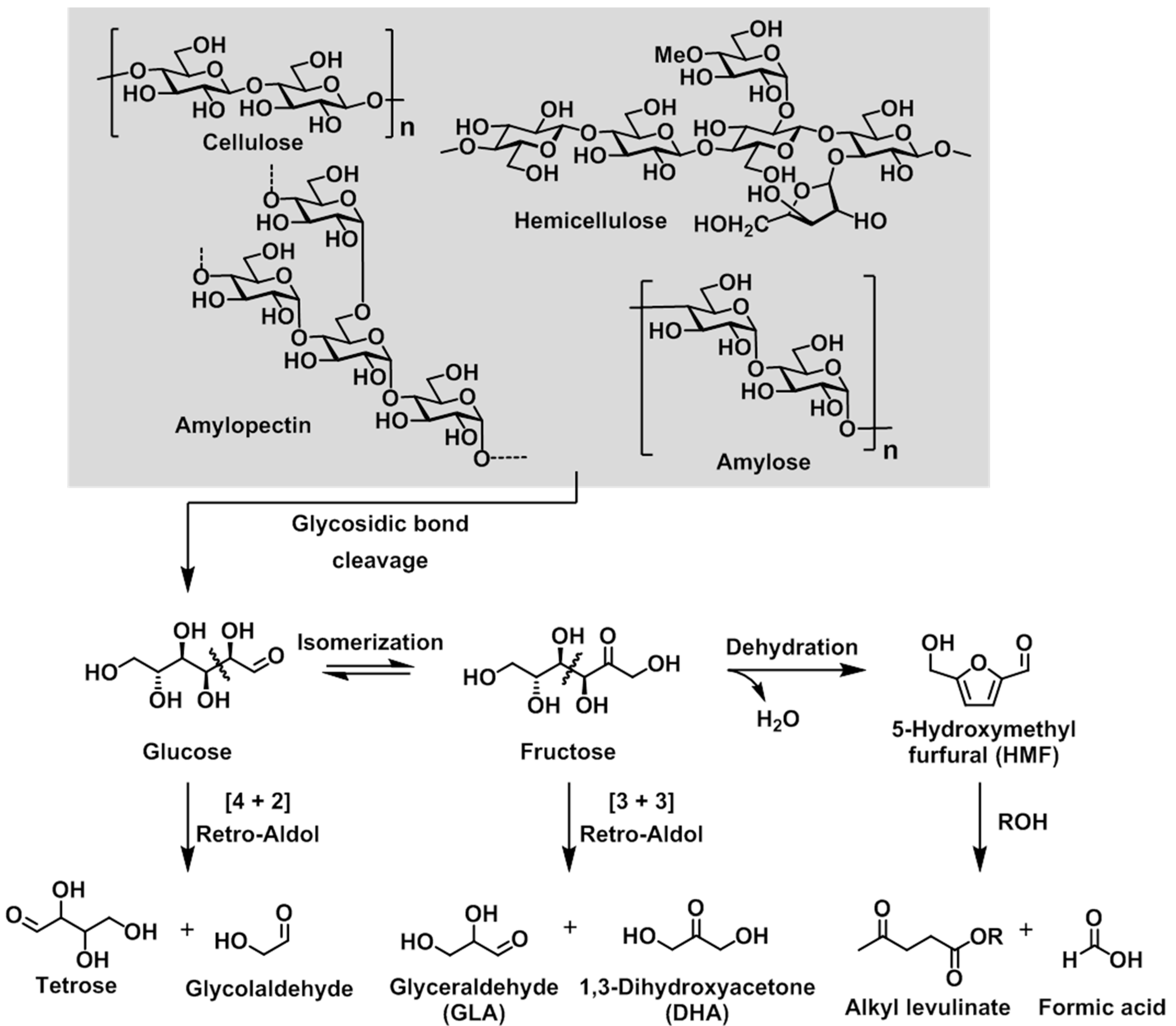 Catalysts 07 00163 sch001 550