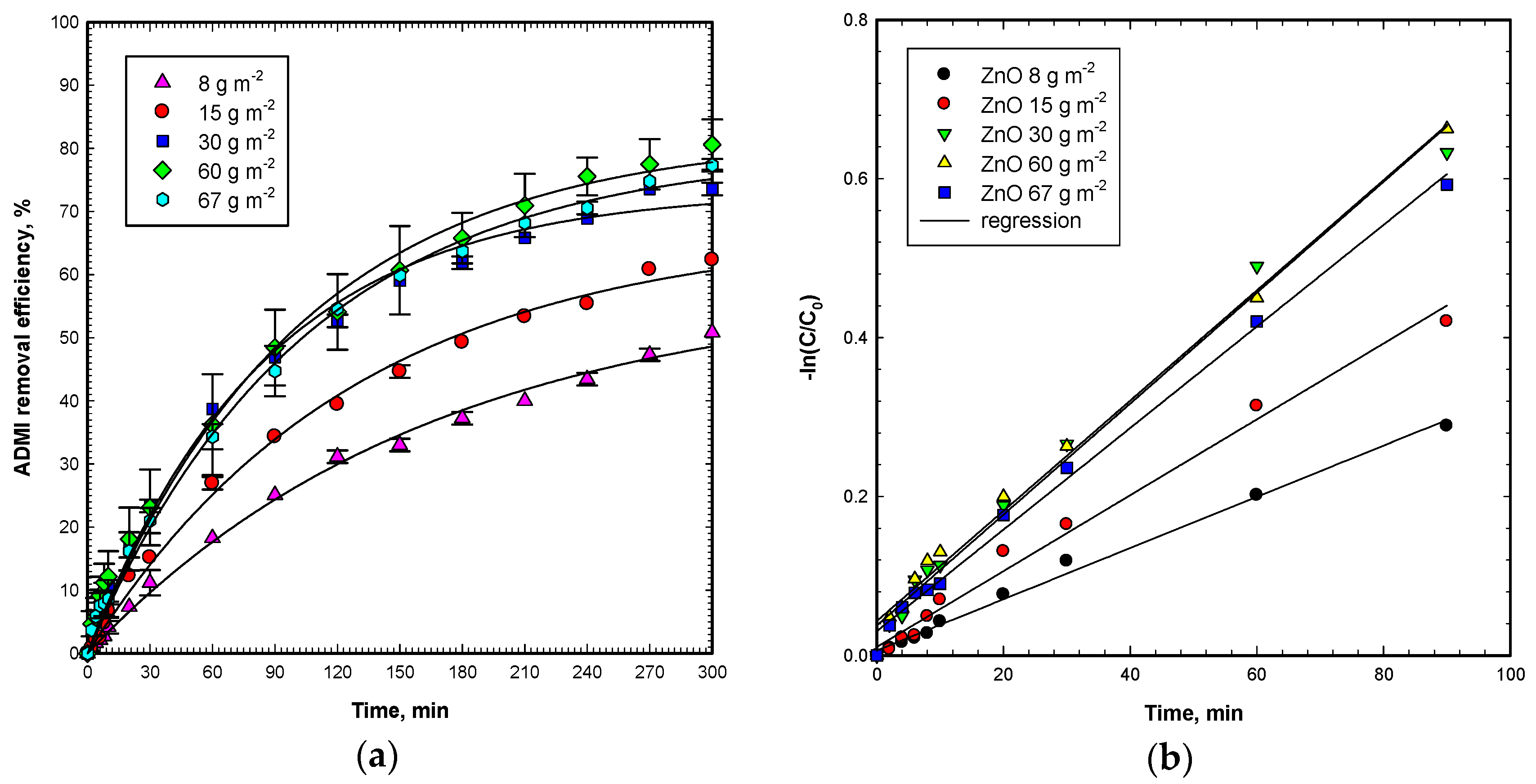 Catalysts 07 00164 g002a 550