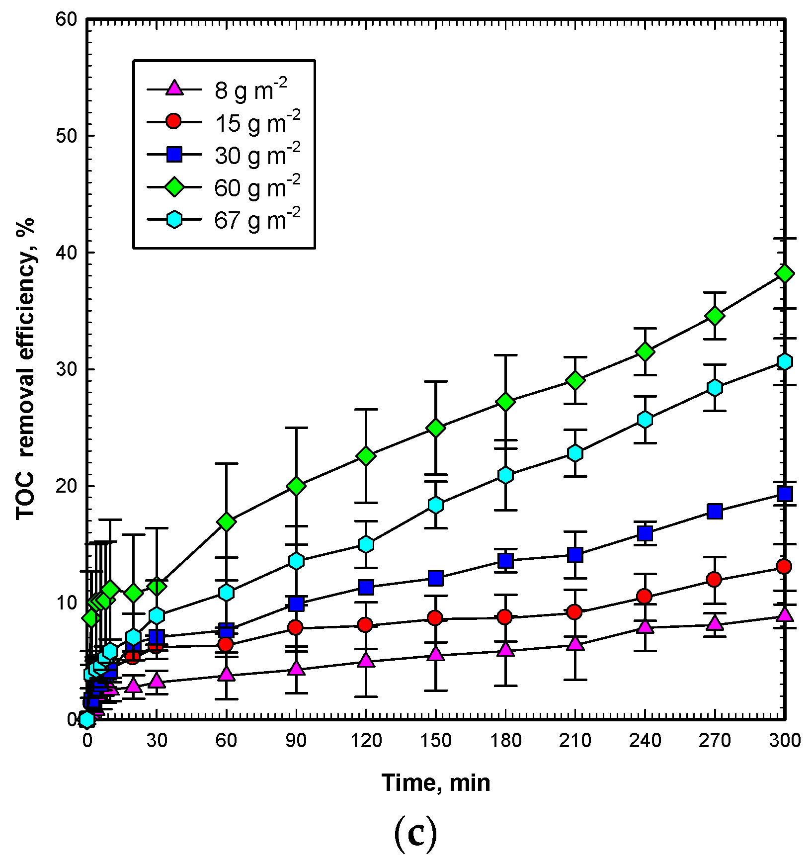 Catalysts 07 00164 g002b 550