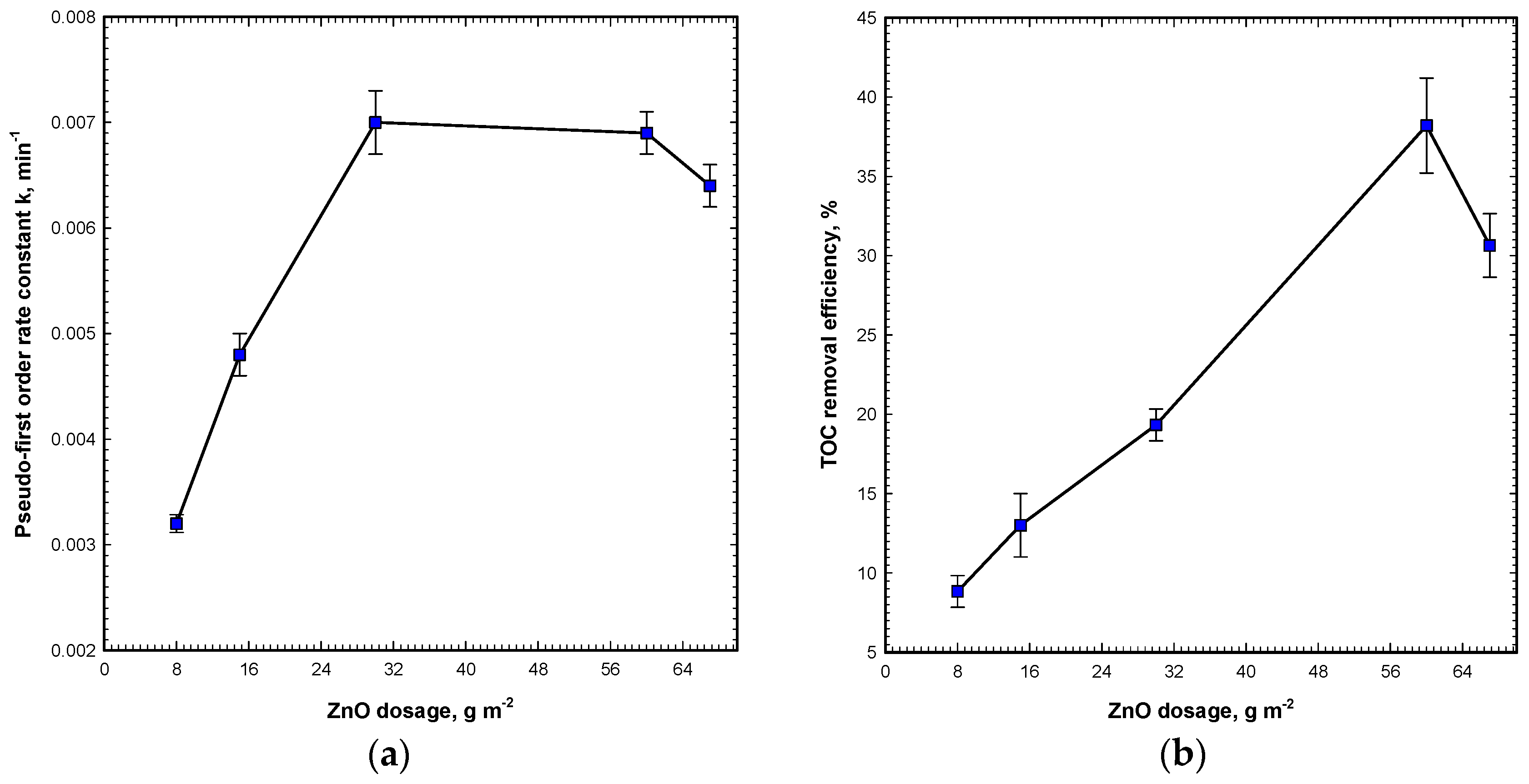 Catalysts 07 00164 g003 550