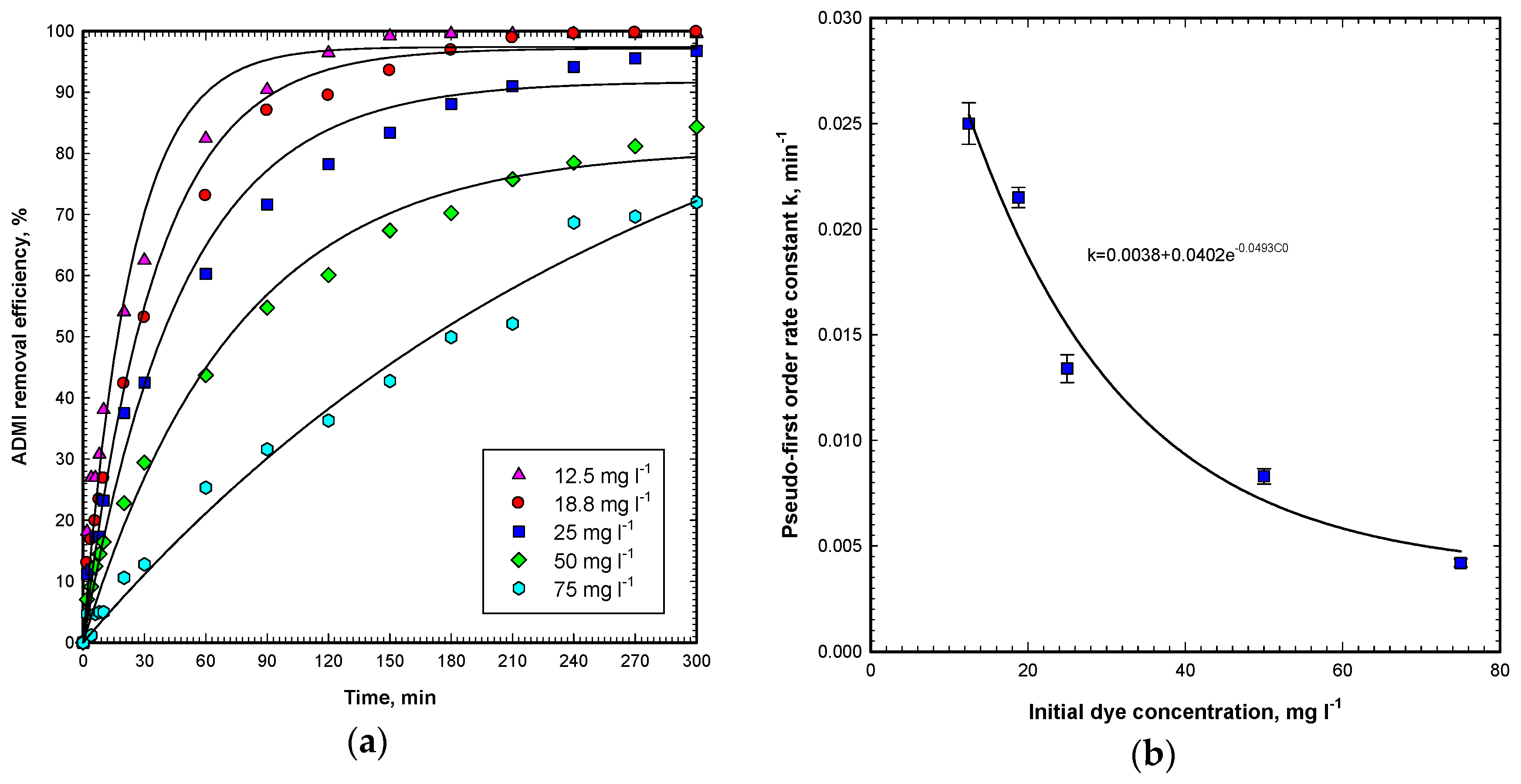 Catalysts 07 00164 g004 550