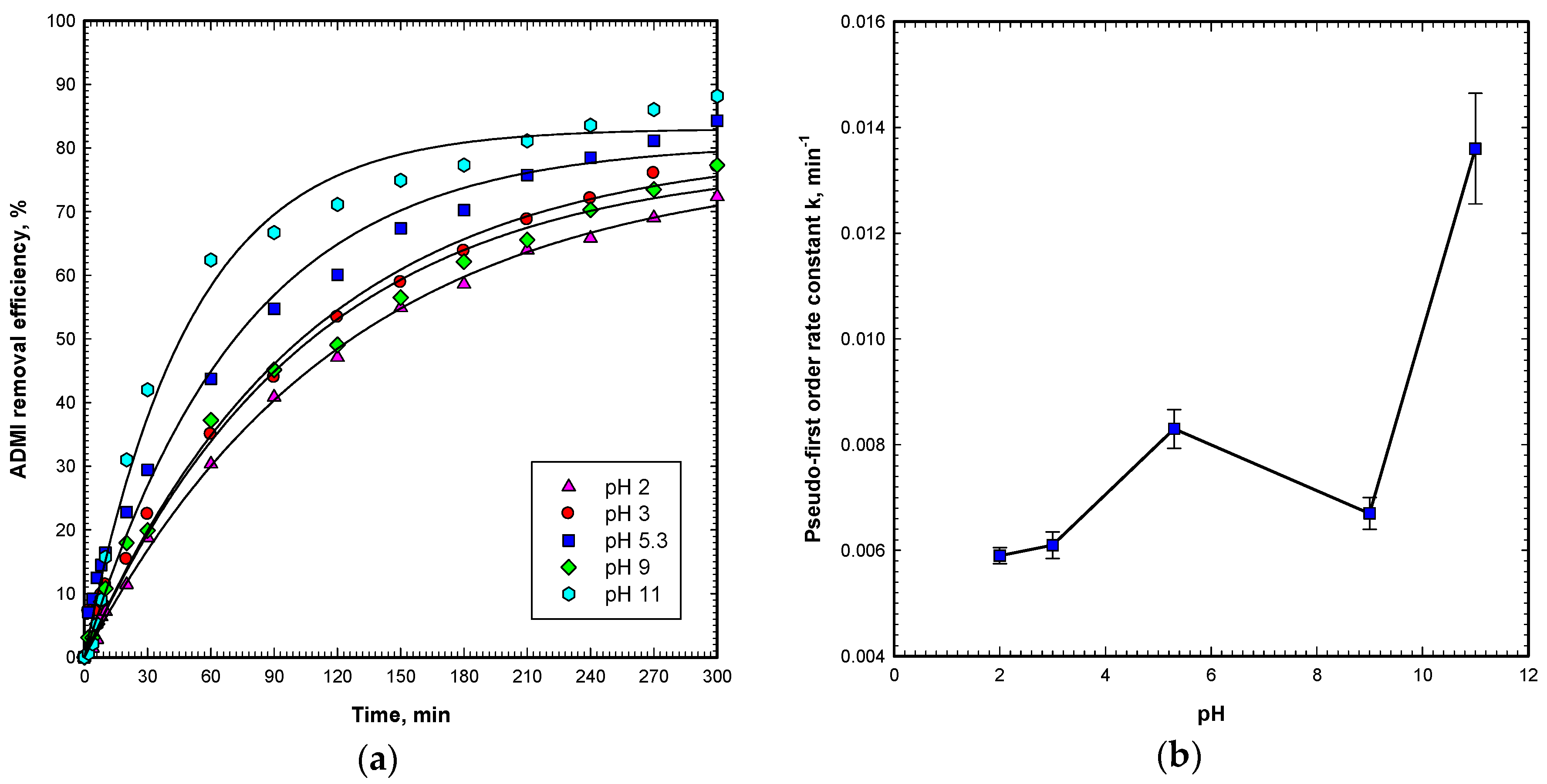 Catalysts 07 00164 g006 550