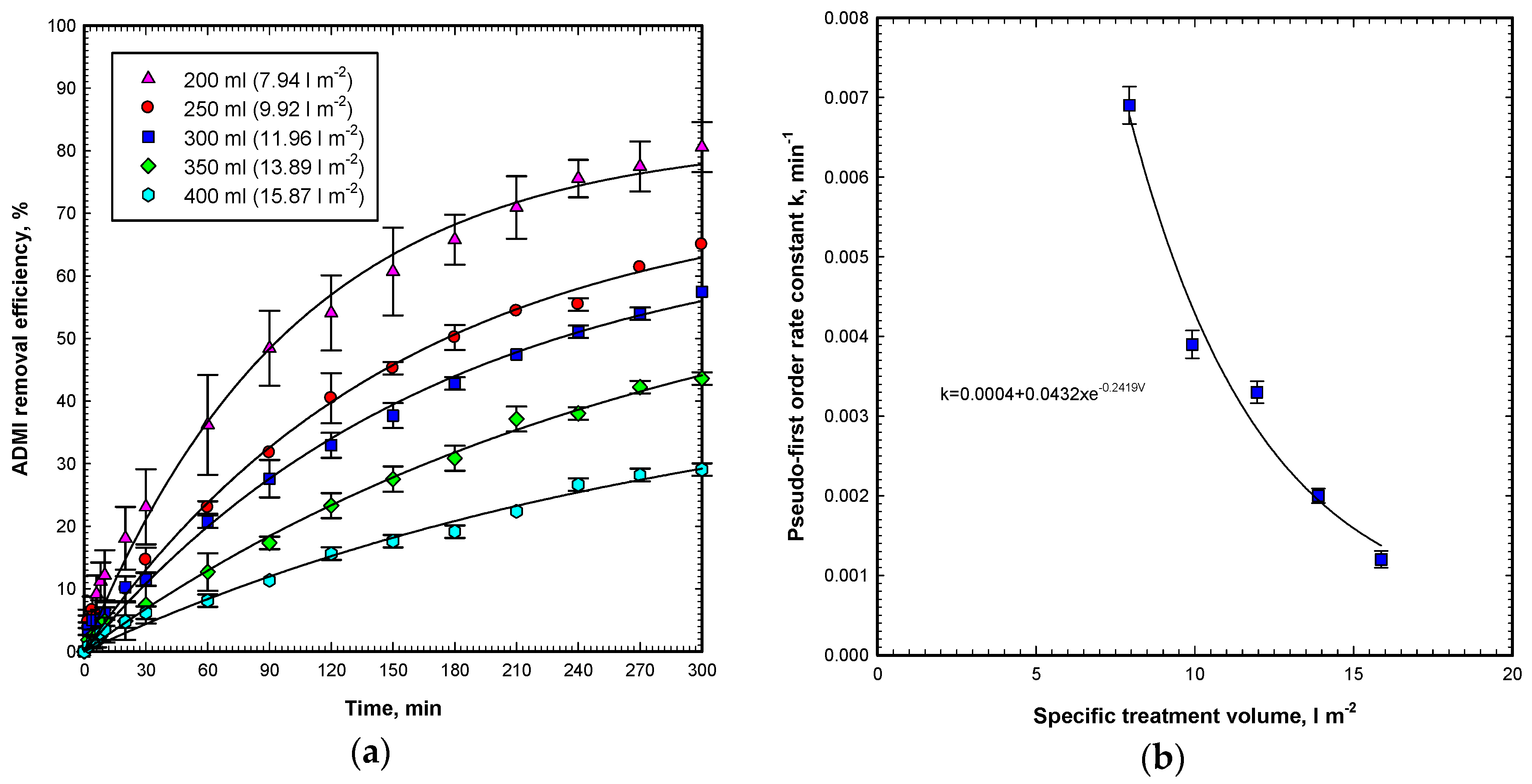 Catalysts 07 00164 g008 550
