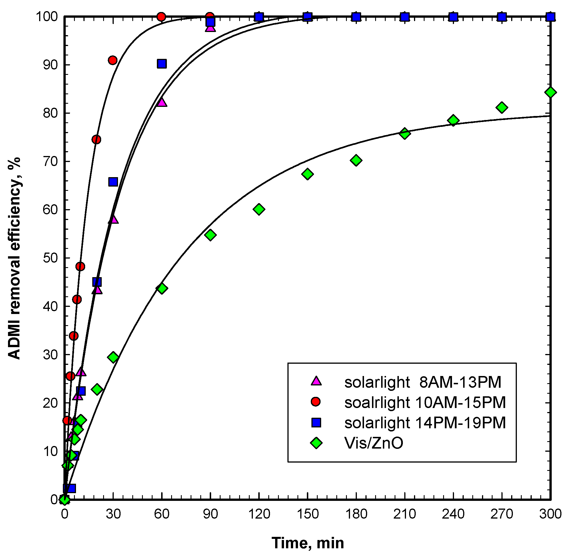 Catalysts 07 00164 g010 550