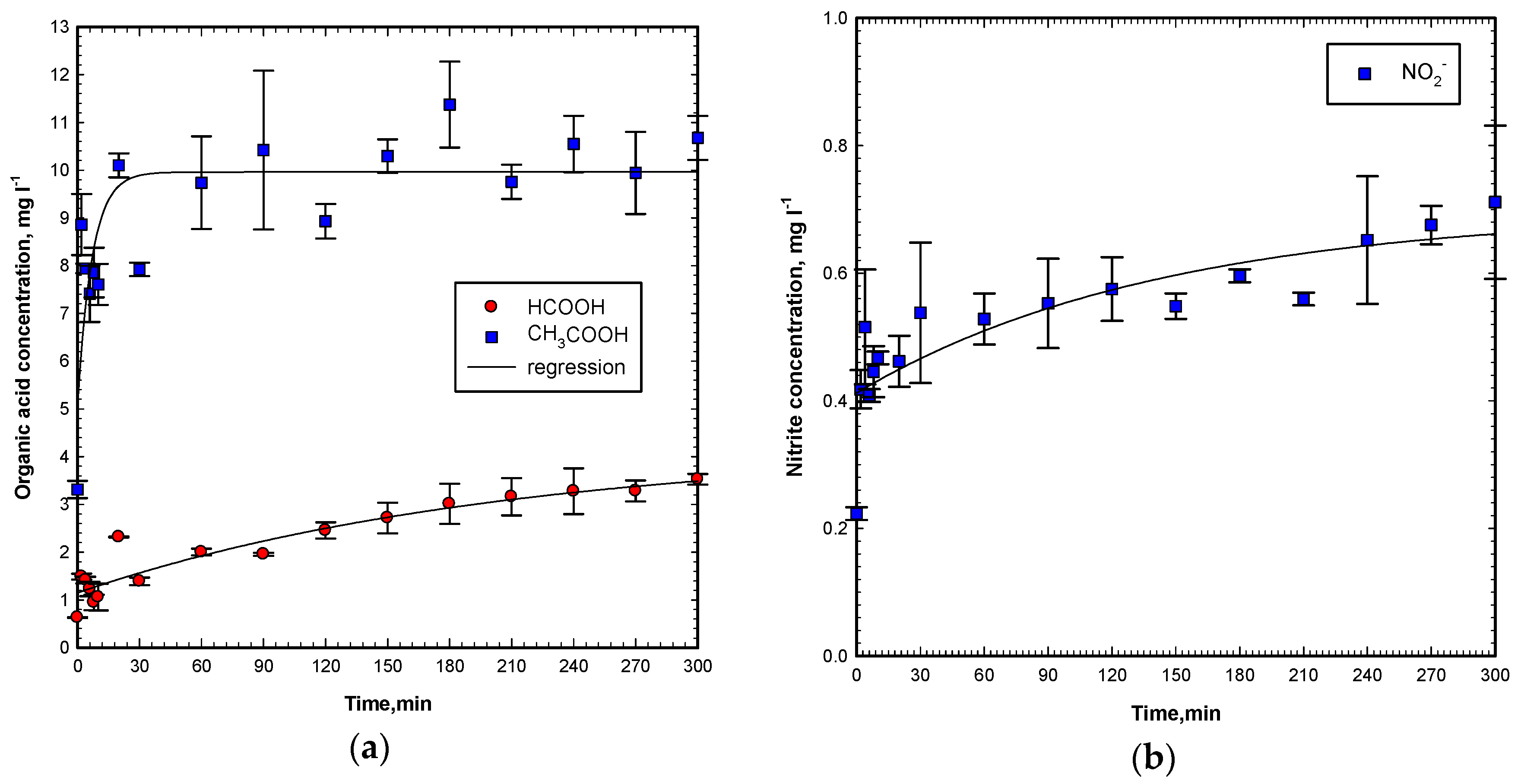 Catalysts 07 00164 g011 550