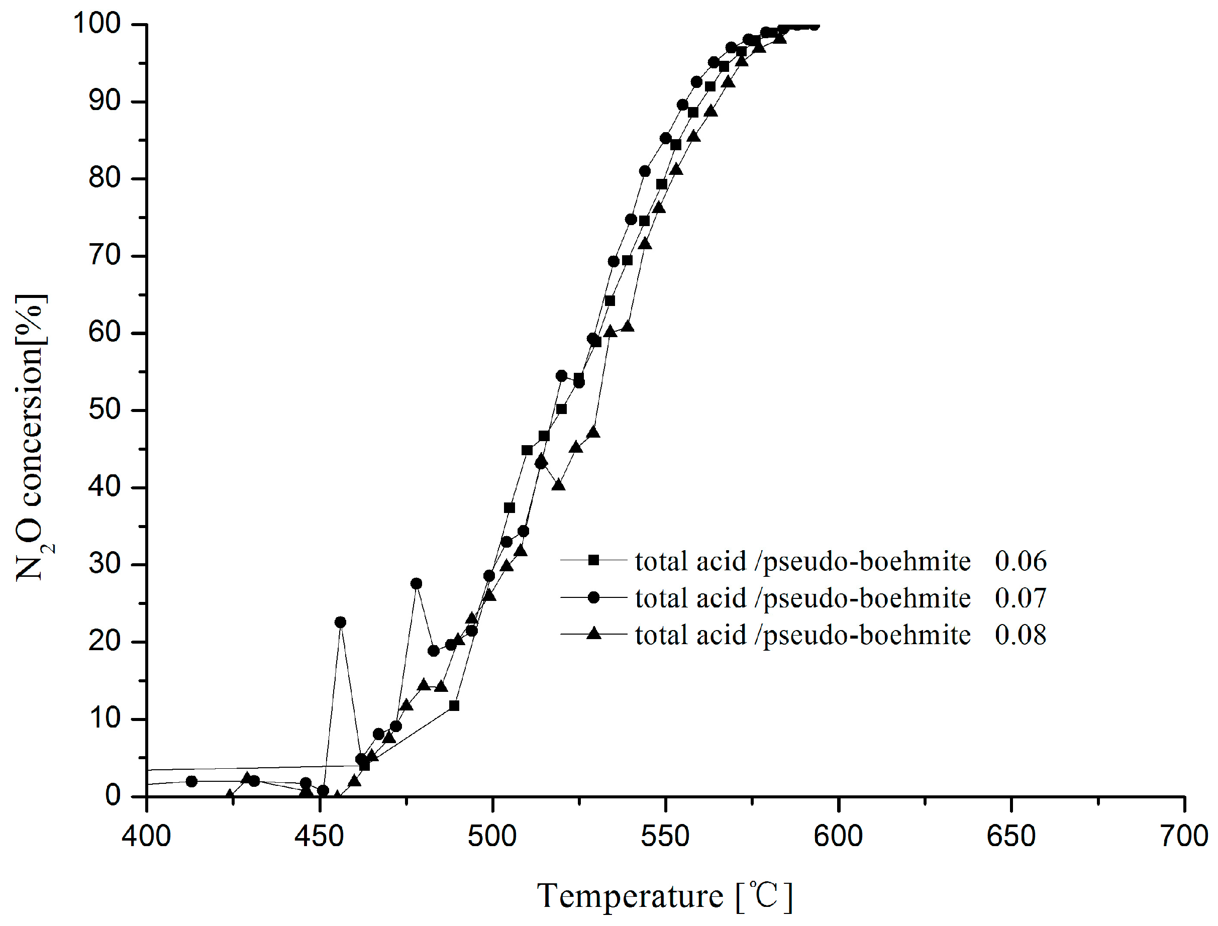 Catalysts 07 00166 g002 550