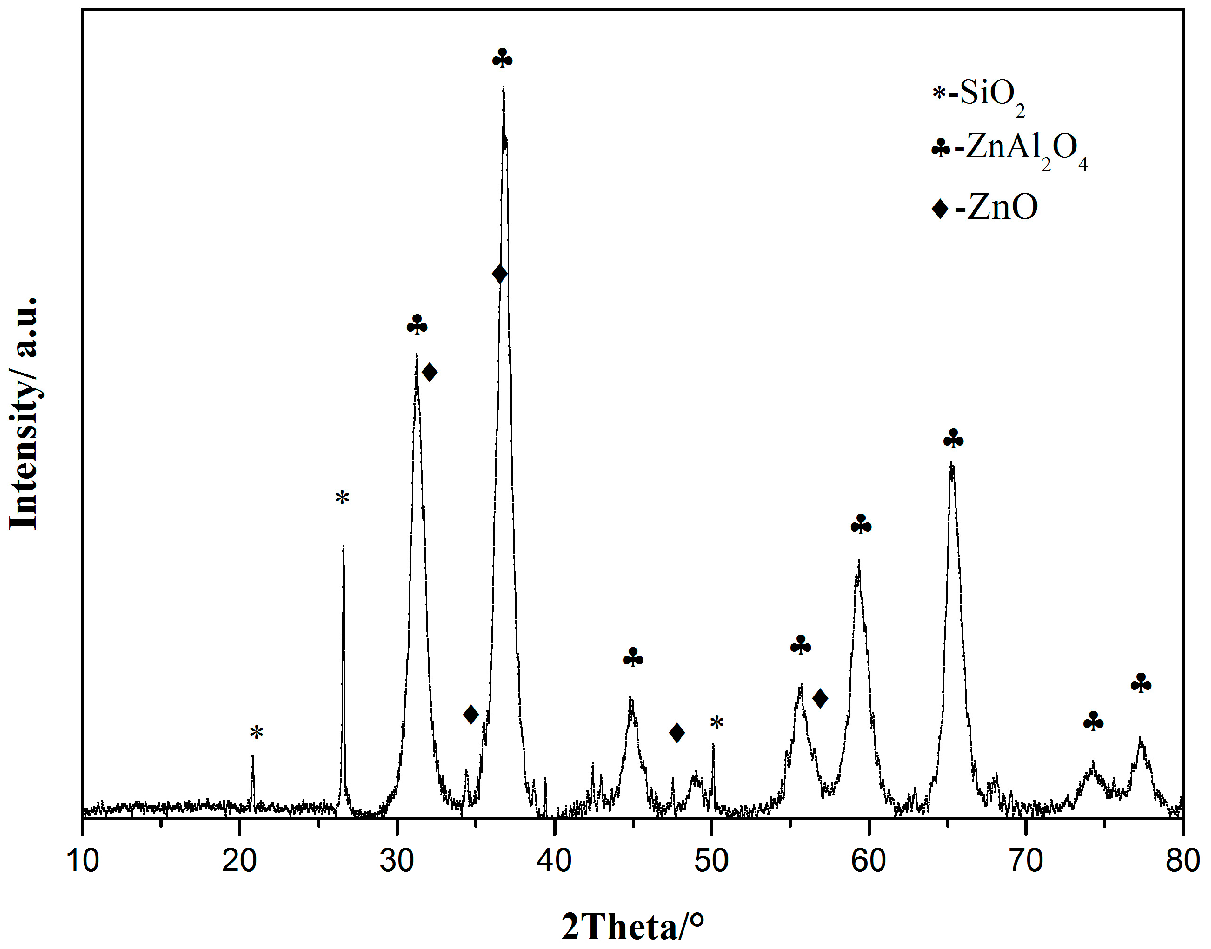 Catalysts 07 00166 g004 550