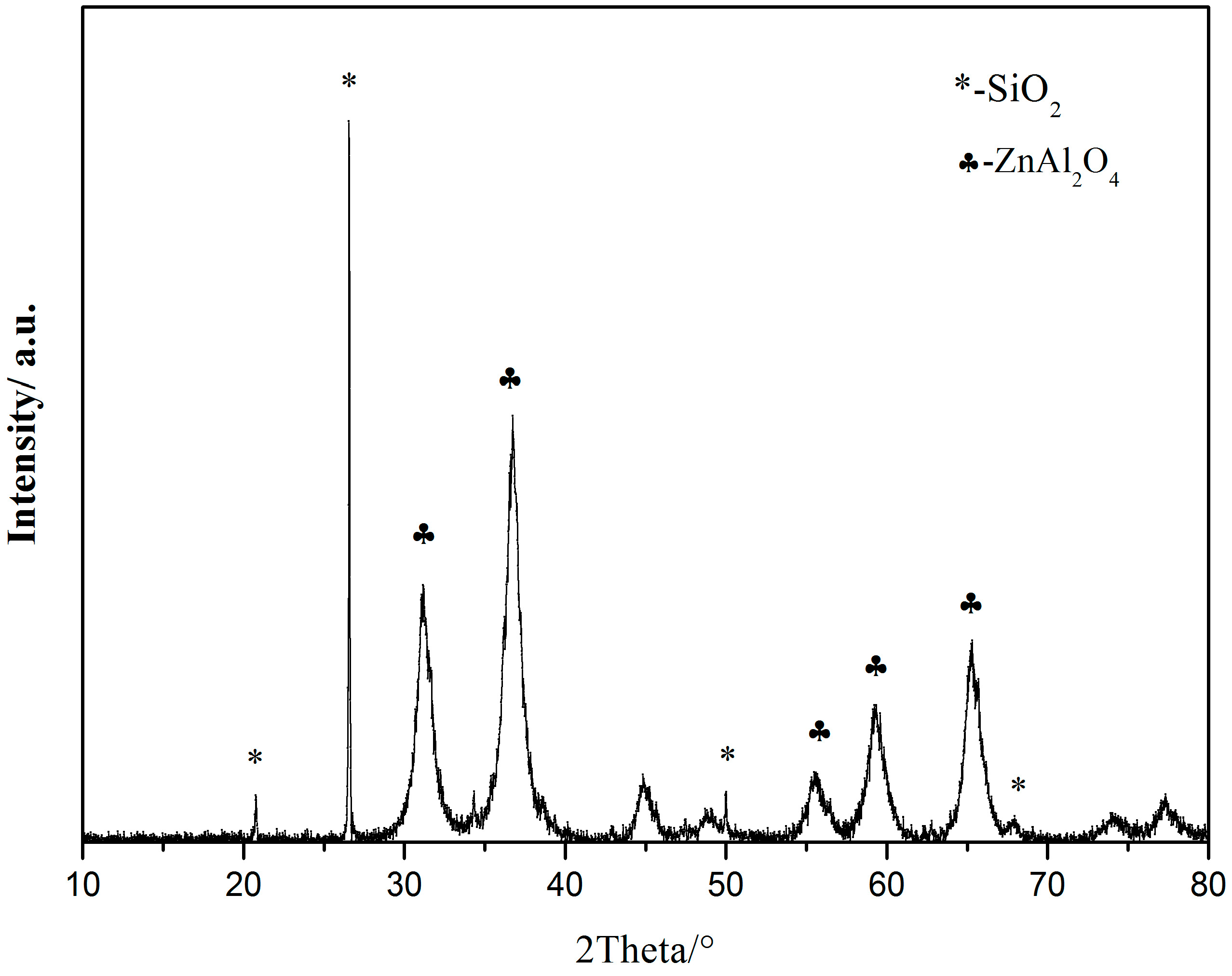 Catalysts 07 00166 g005 550