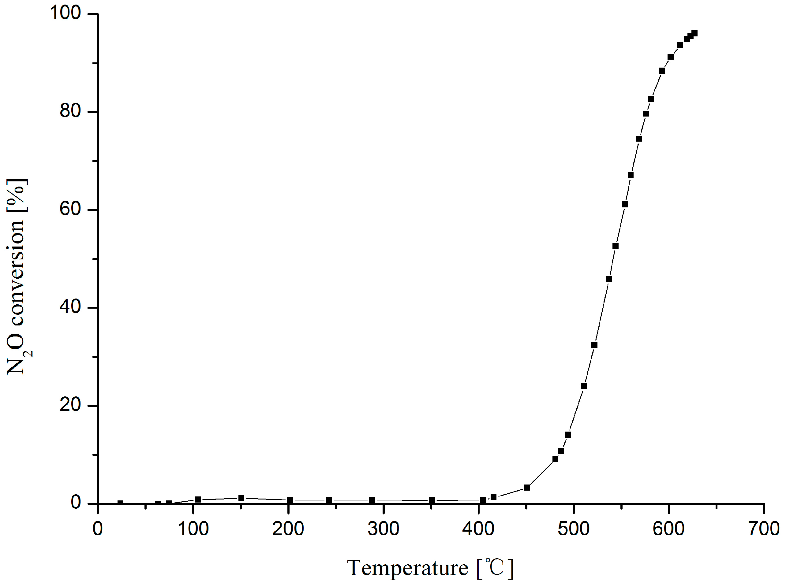 Catalysts 07 00166 g007 550