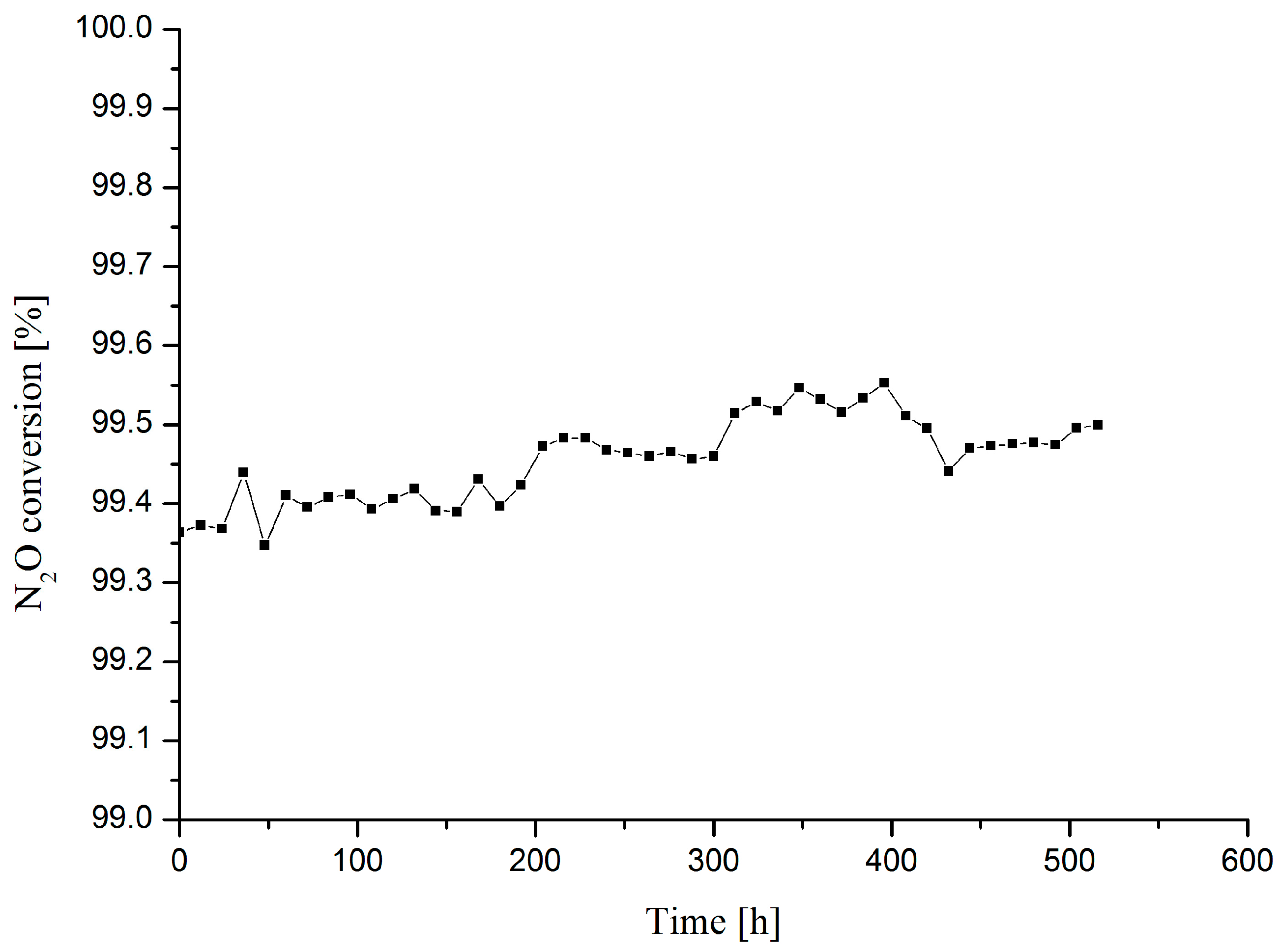 Catalysts 07 00166 g008 550