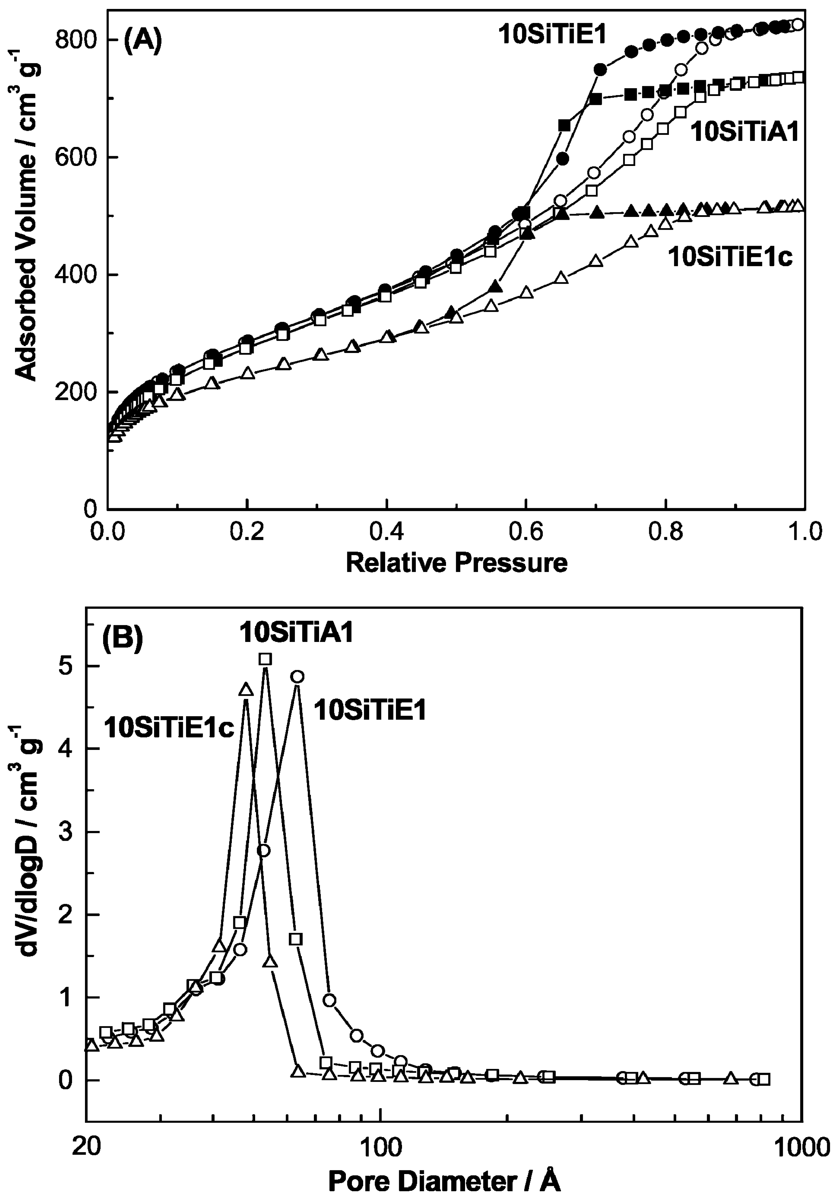 Catalysts 07 00168 g001