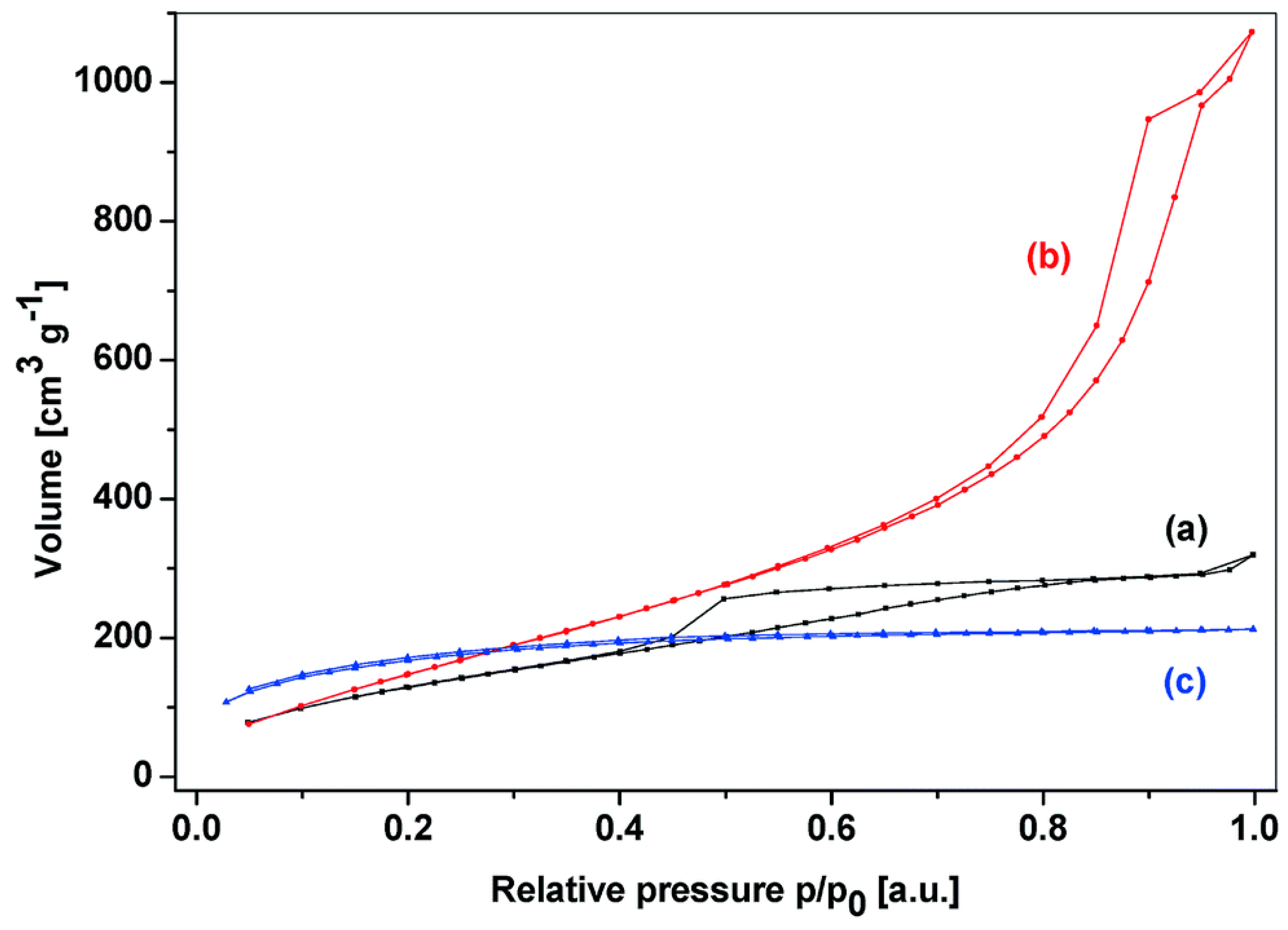 Catalysts 07 00168 g004