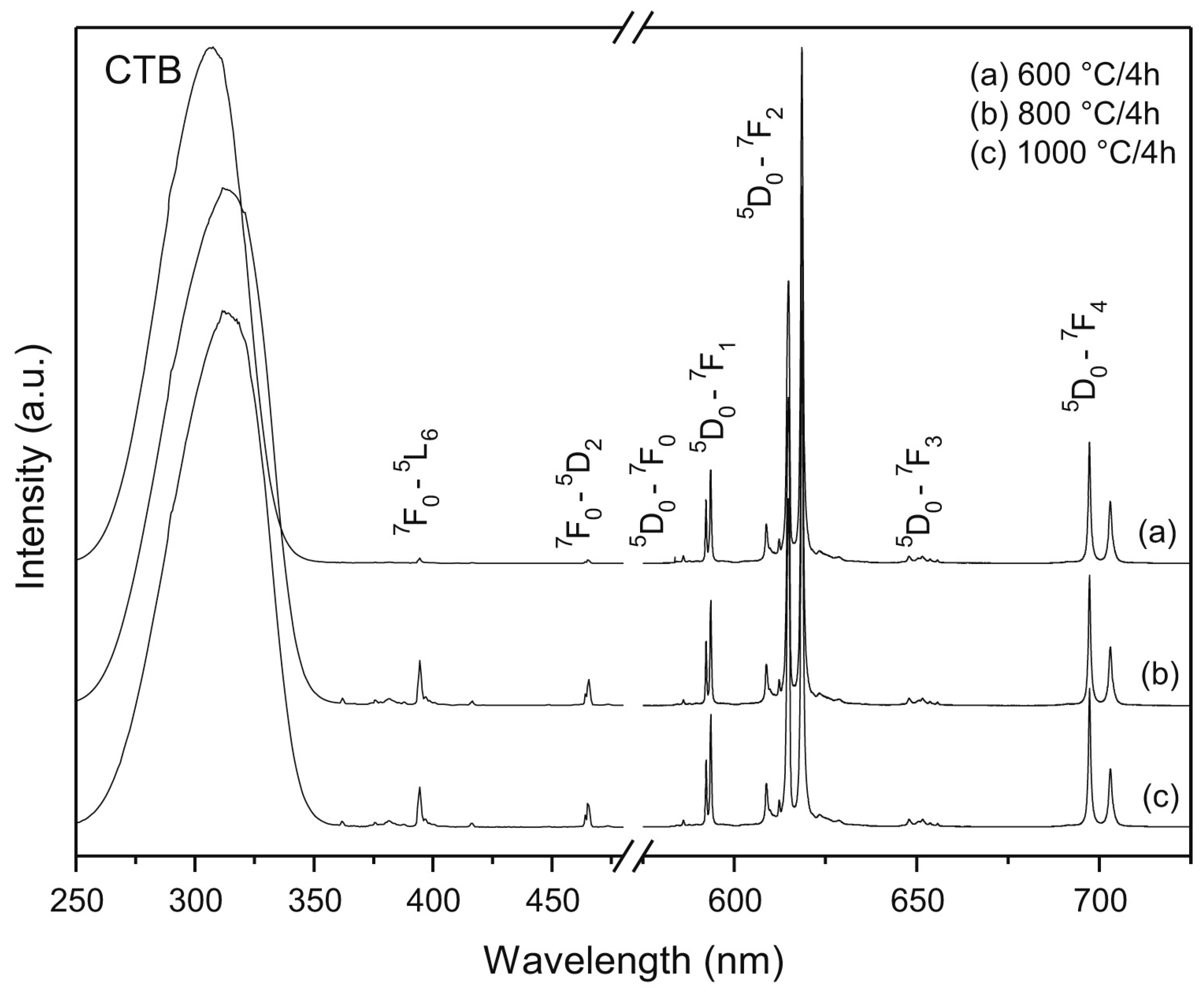Catalysts 07 00168 g009