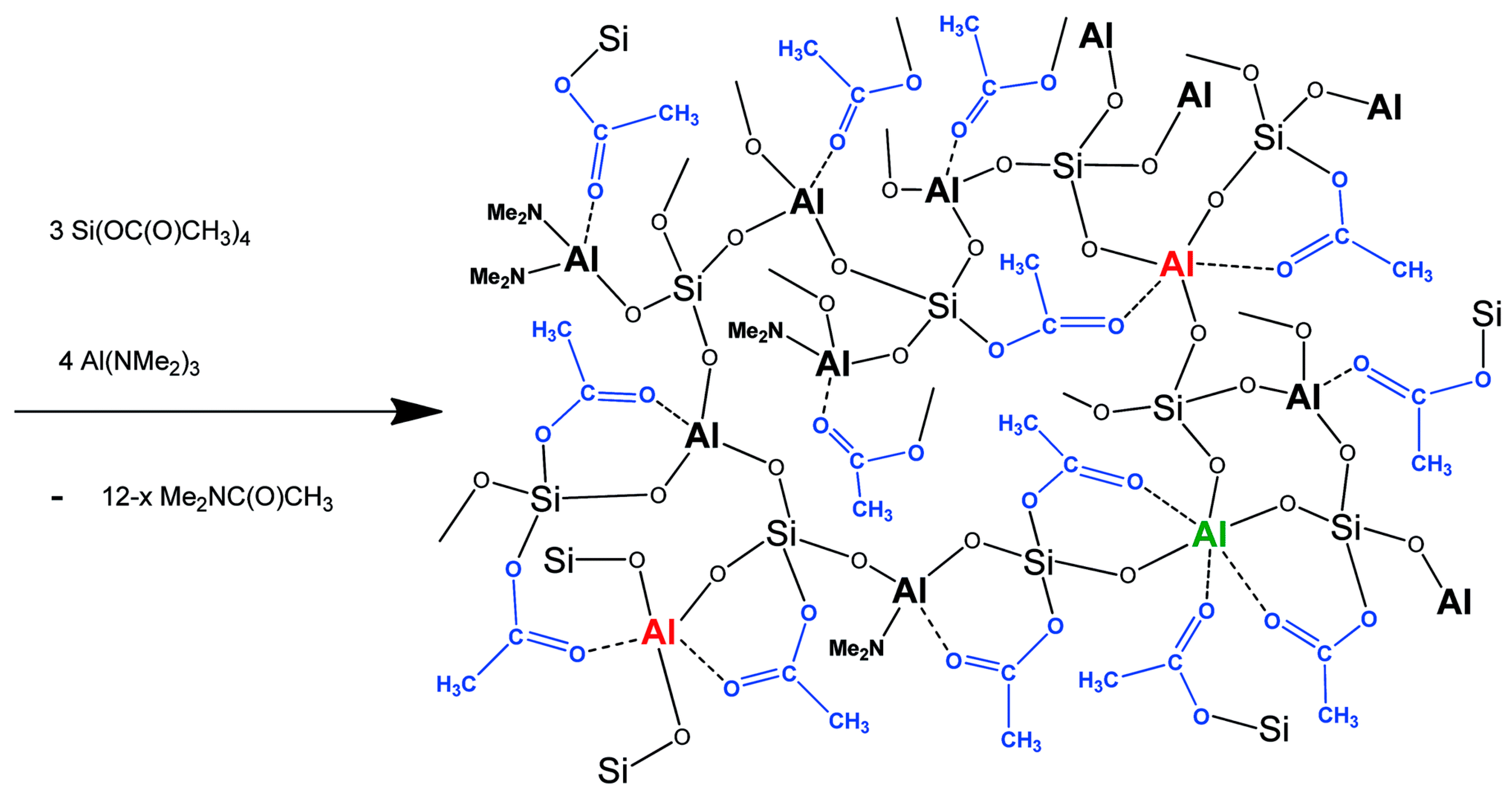 Catalysts 07 00168 sch001
