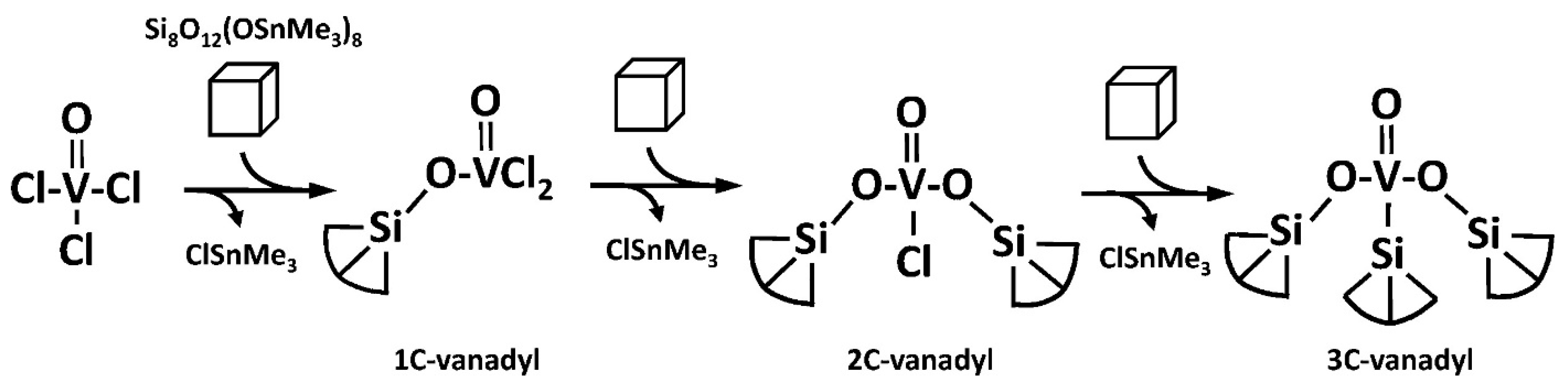 Catalysts 07 00168 sch002