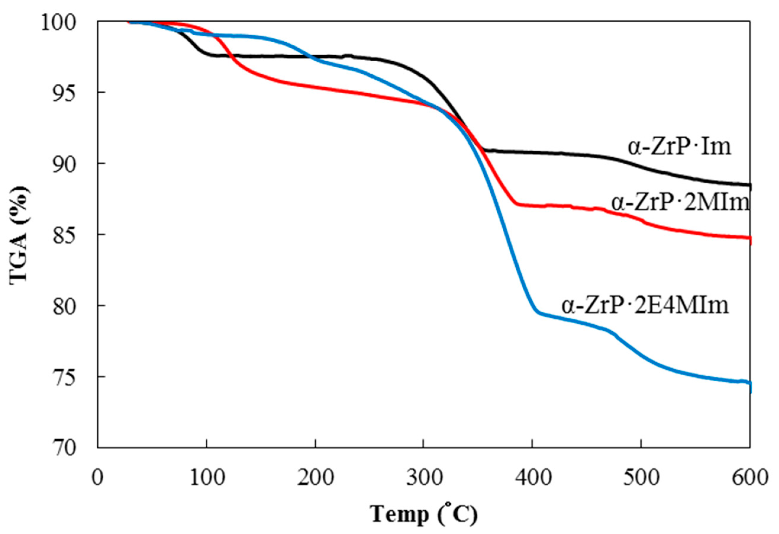 Catalysts 07 00172 g001