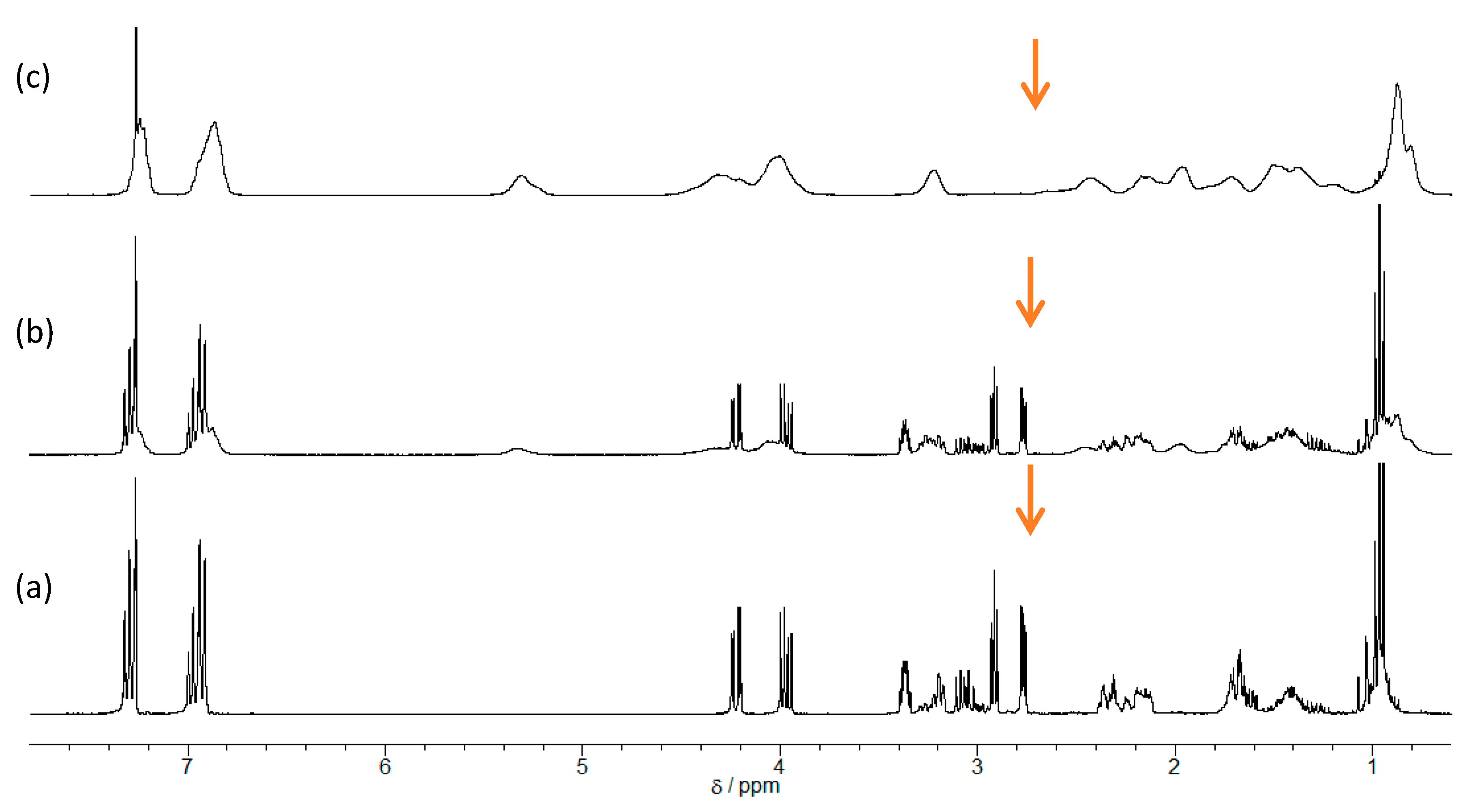 Catalysts 07 00172 g002