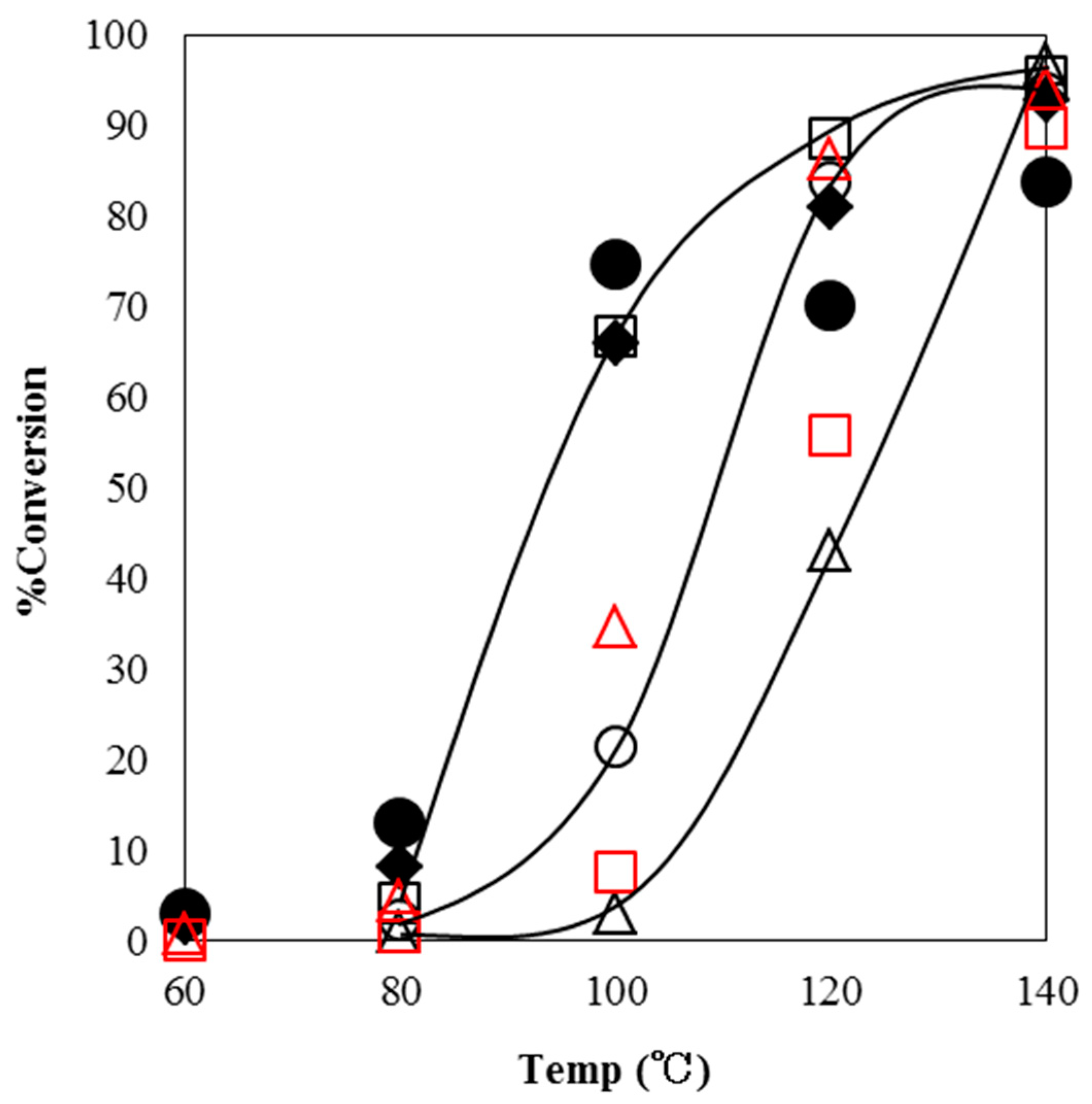 Catalysts 07 00172 g003