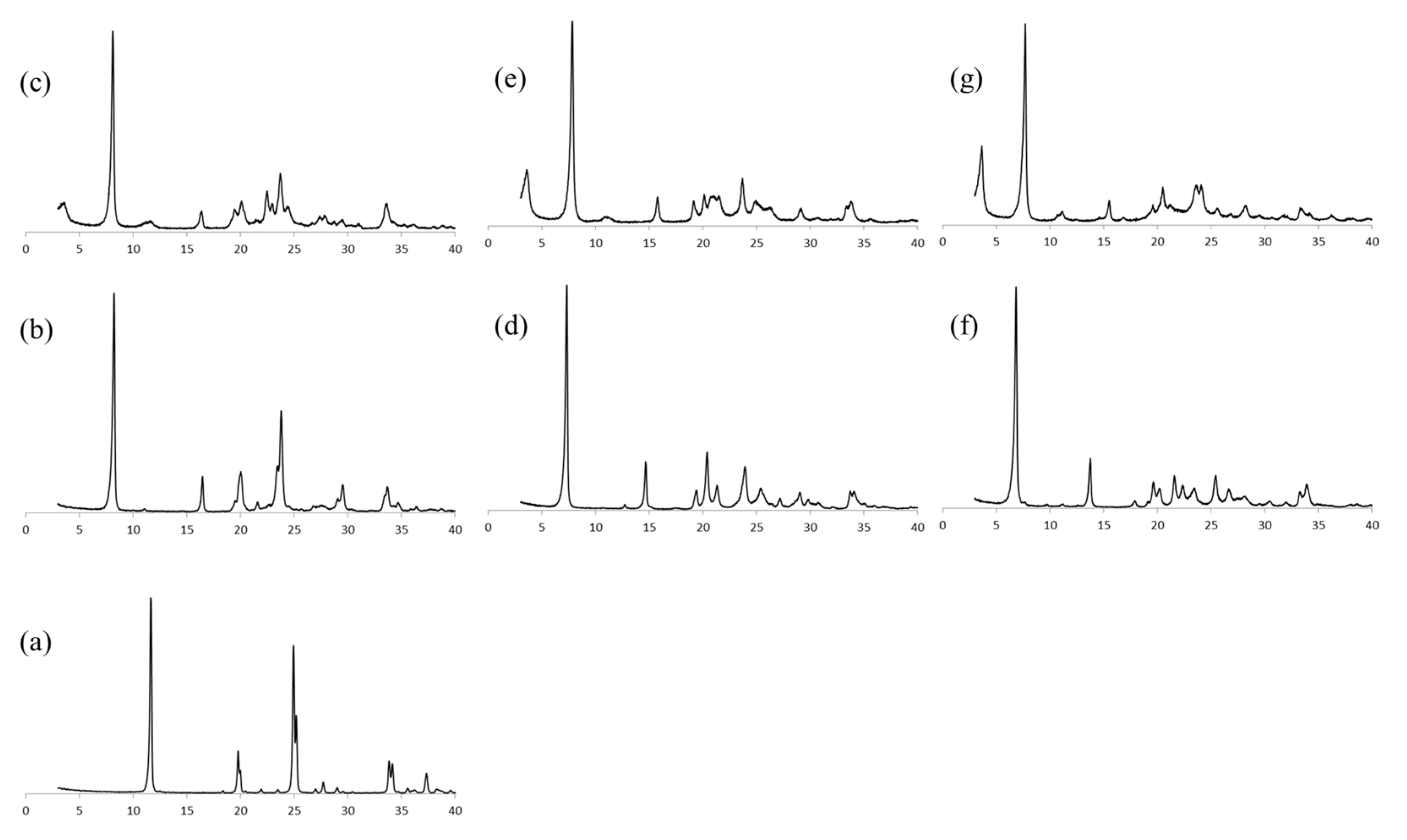 Catalysts 07 00172 g005
