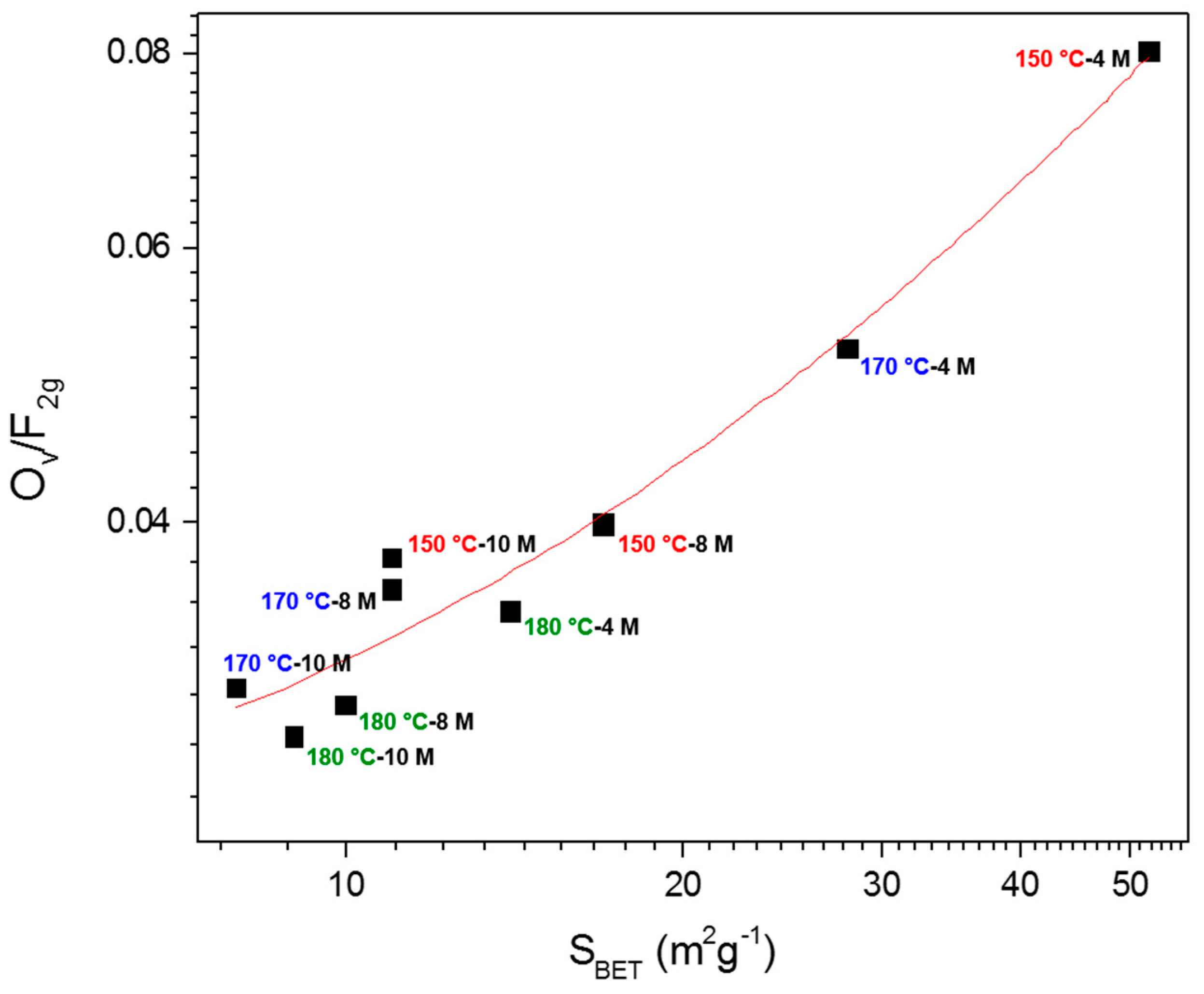 Catalysts 07 00174 g006