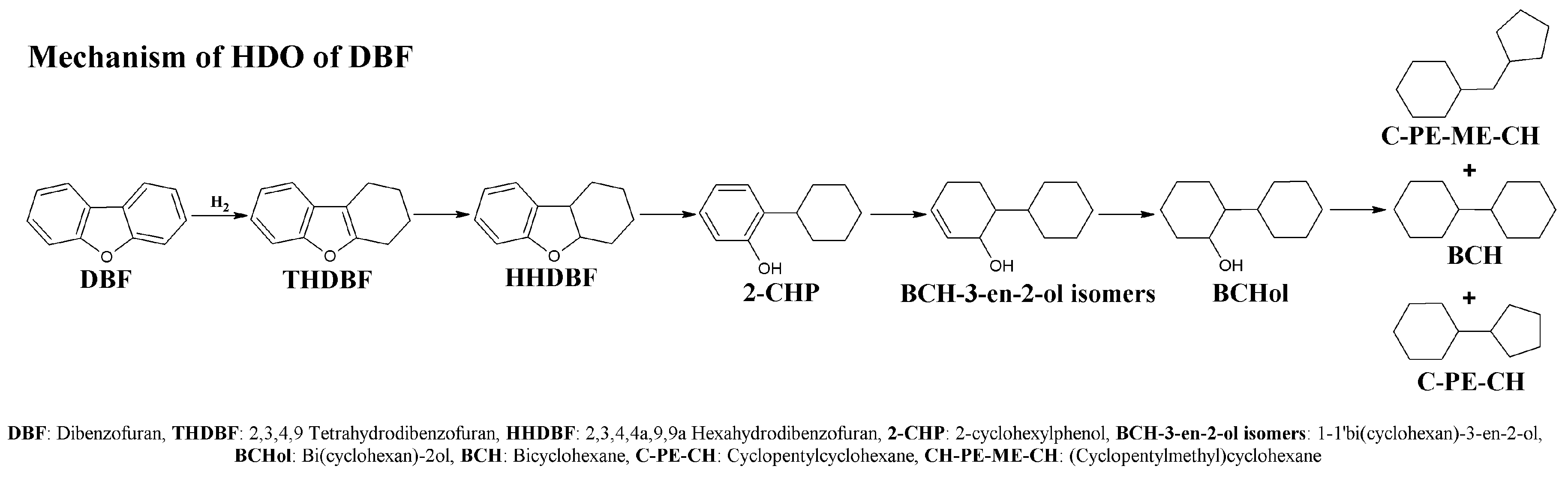 Catalysts 07 00176 sch001 550