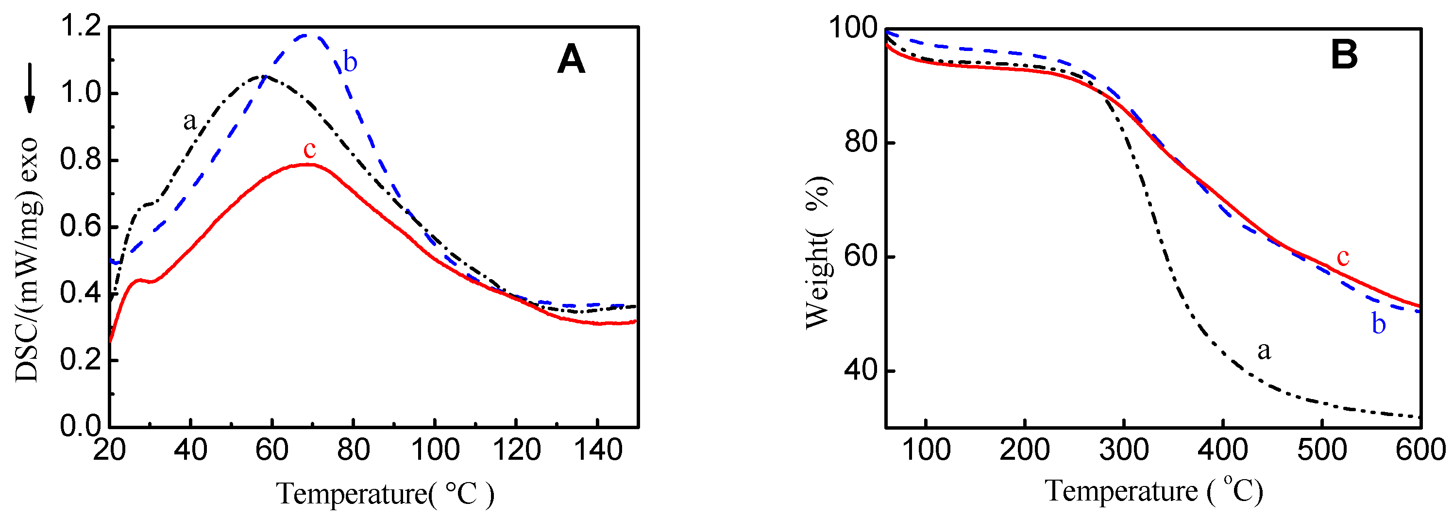 Catalysts 07 00178 g003