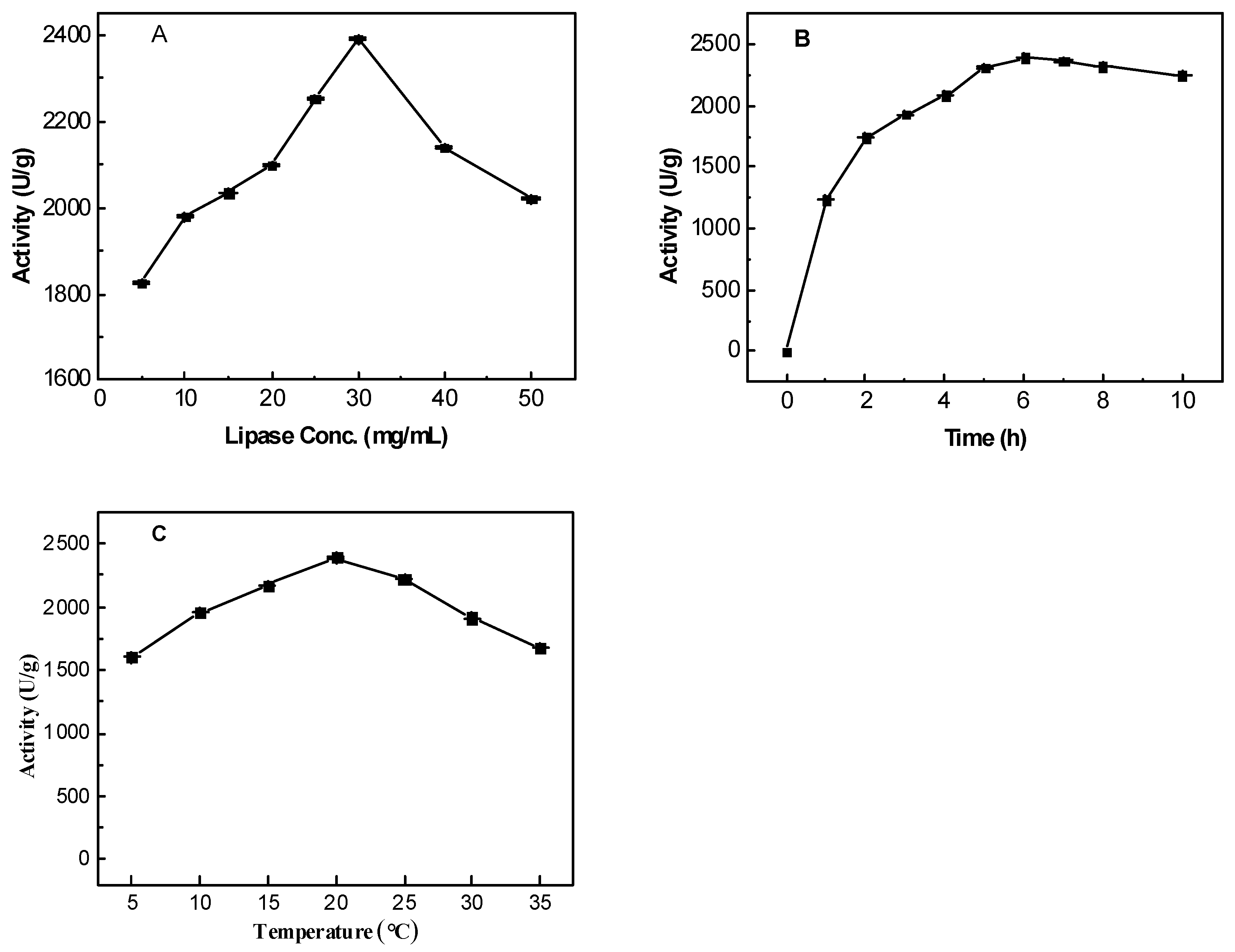Catalysts 07 00178 g004