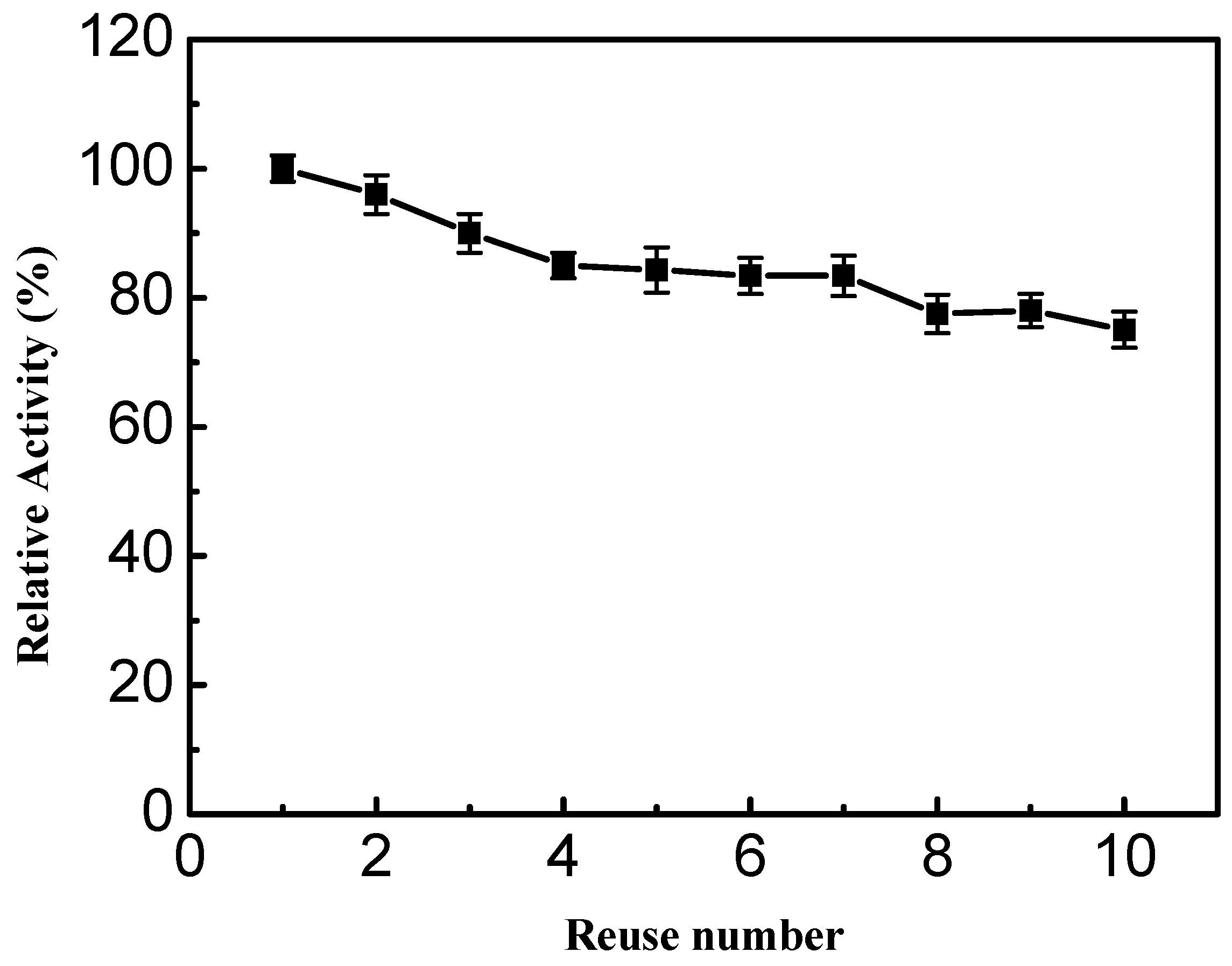 Catalysts 07 00178 g008