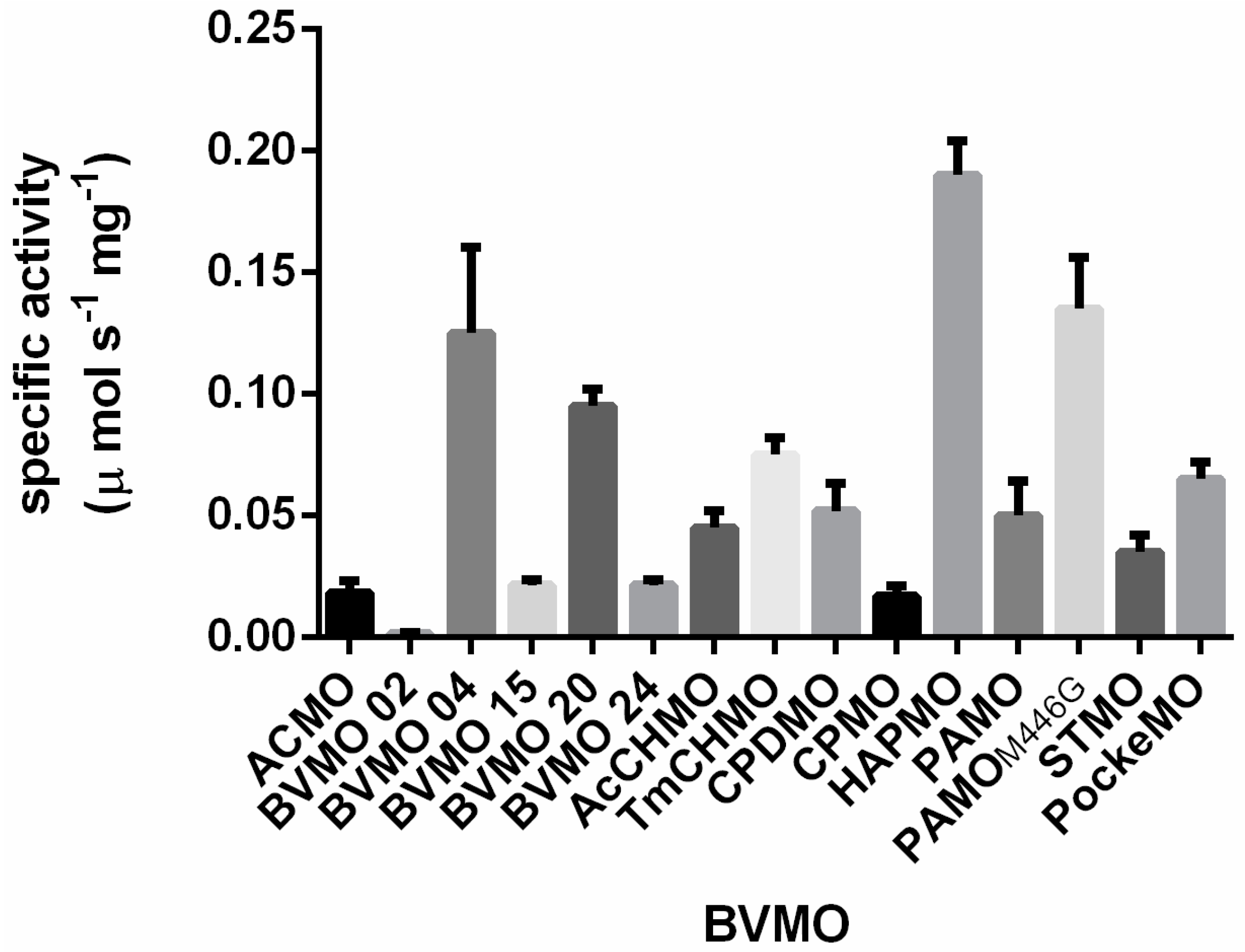 Catalysts 07 00179 g002 550