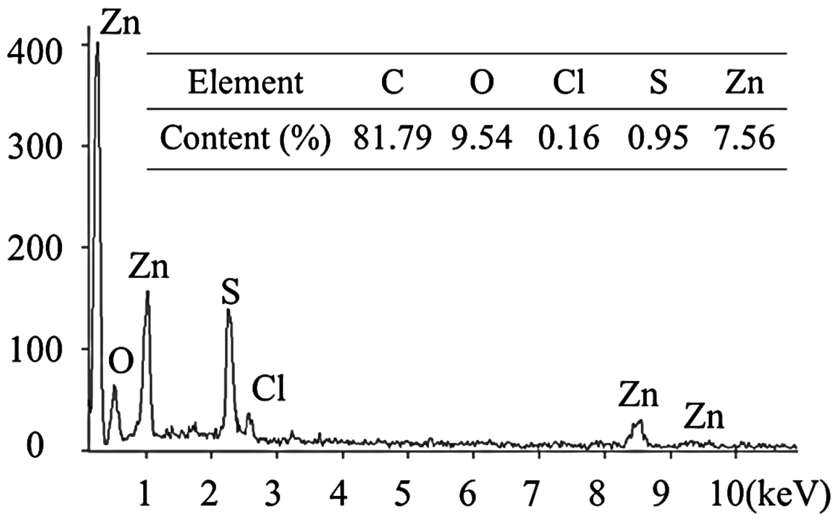 Catalysts 07 00180 g003 Catalysts 07 00180 g003