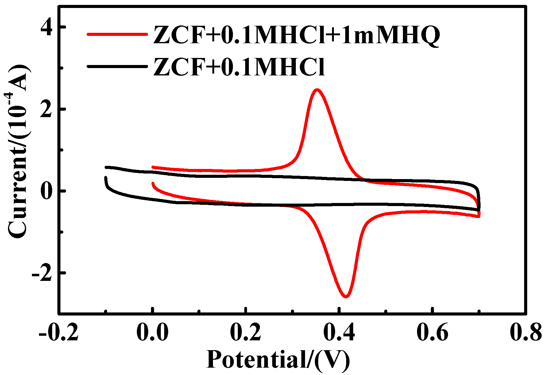 Catalysts 07 00180 g004 Catalysts 07 00180 g004