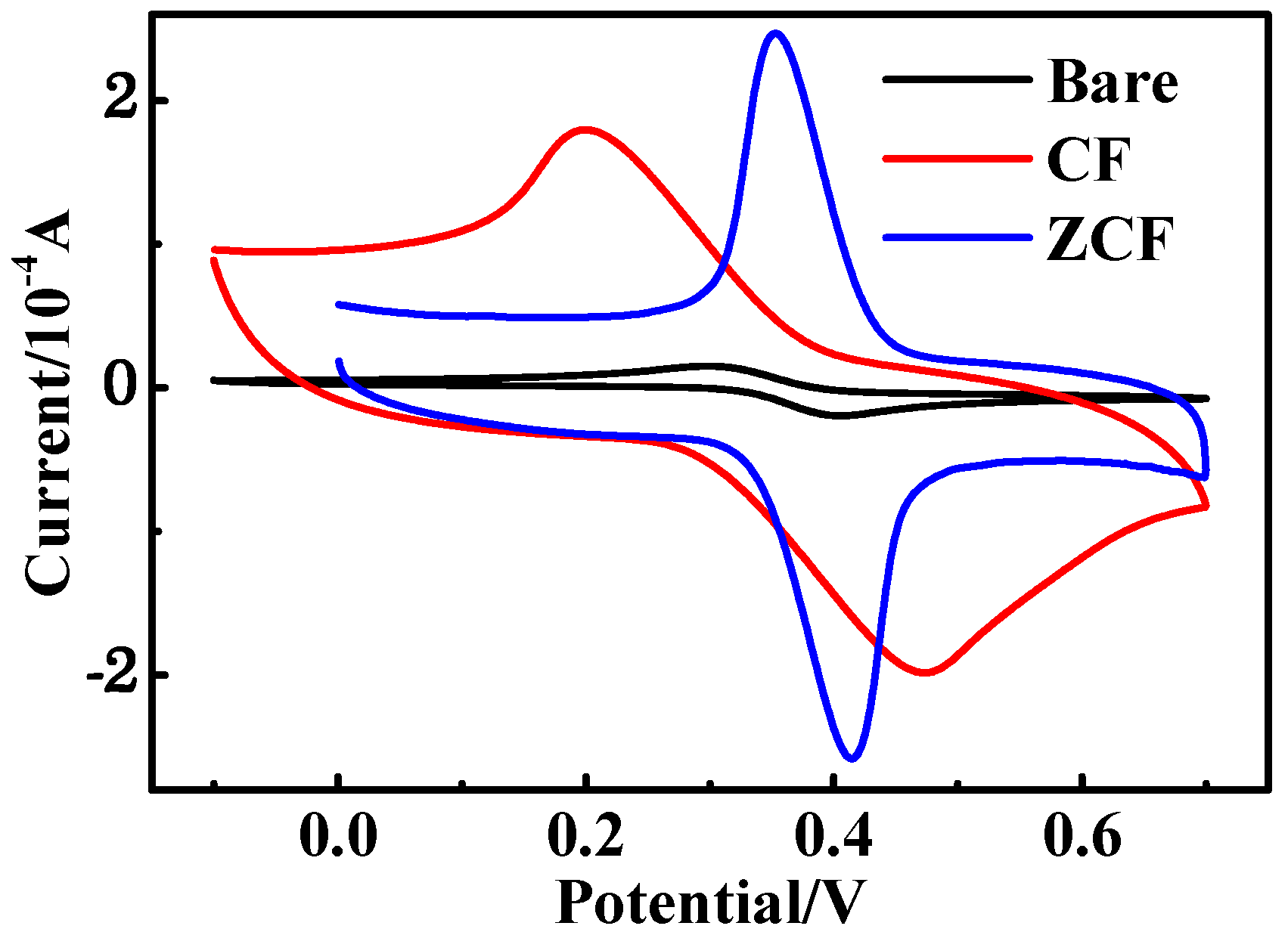 Catalysts 07 00180 g005 Catalysts 07 00180 g005
