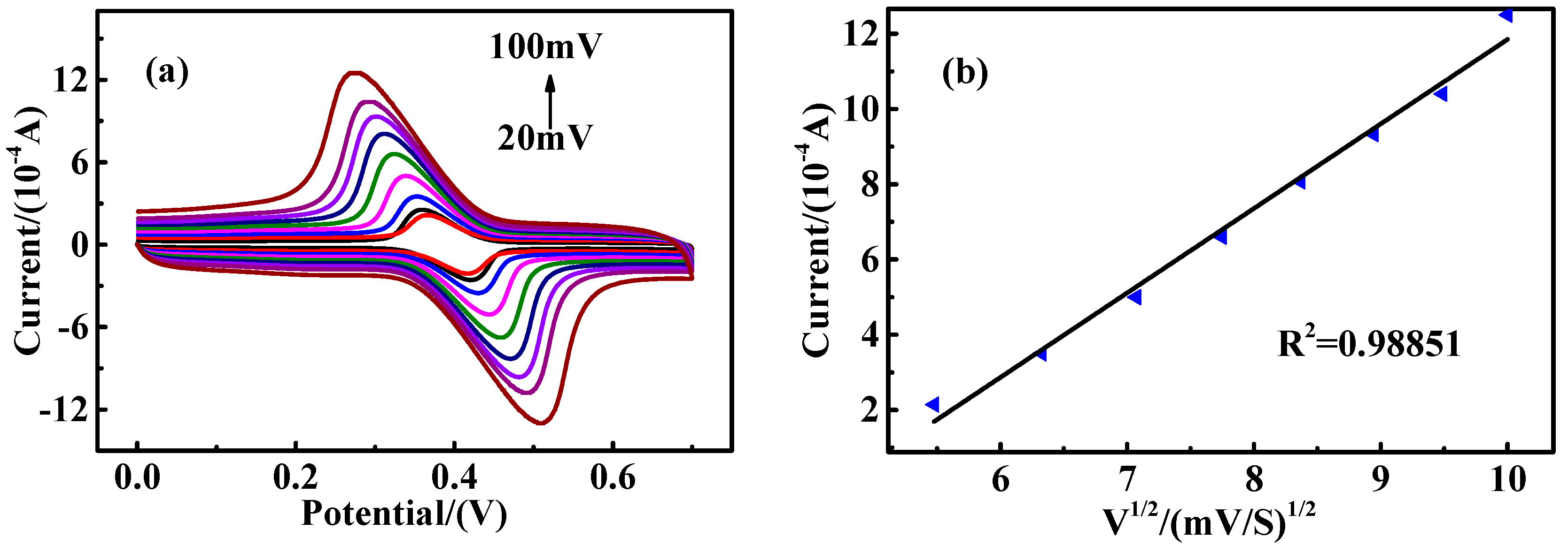 Catalysts 07 00180 g006 Catalysts 07 00180 g006