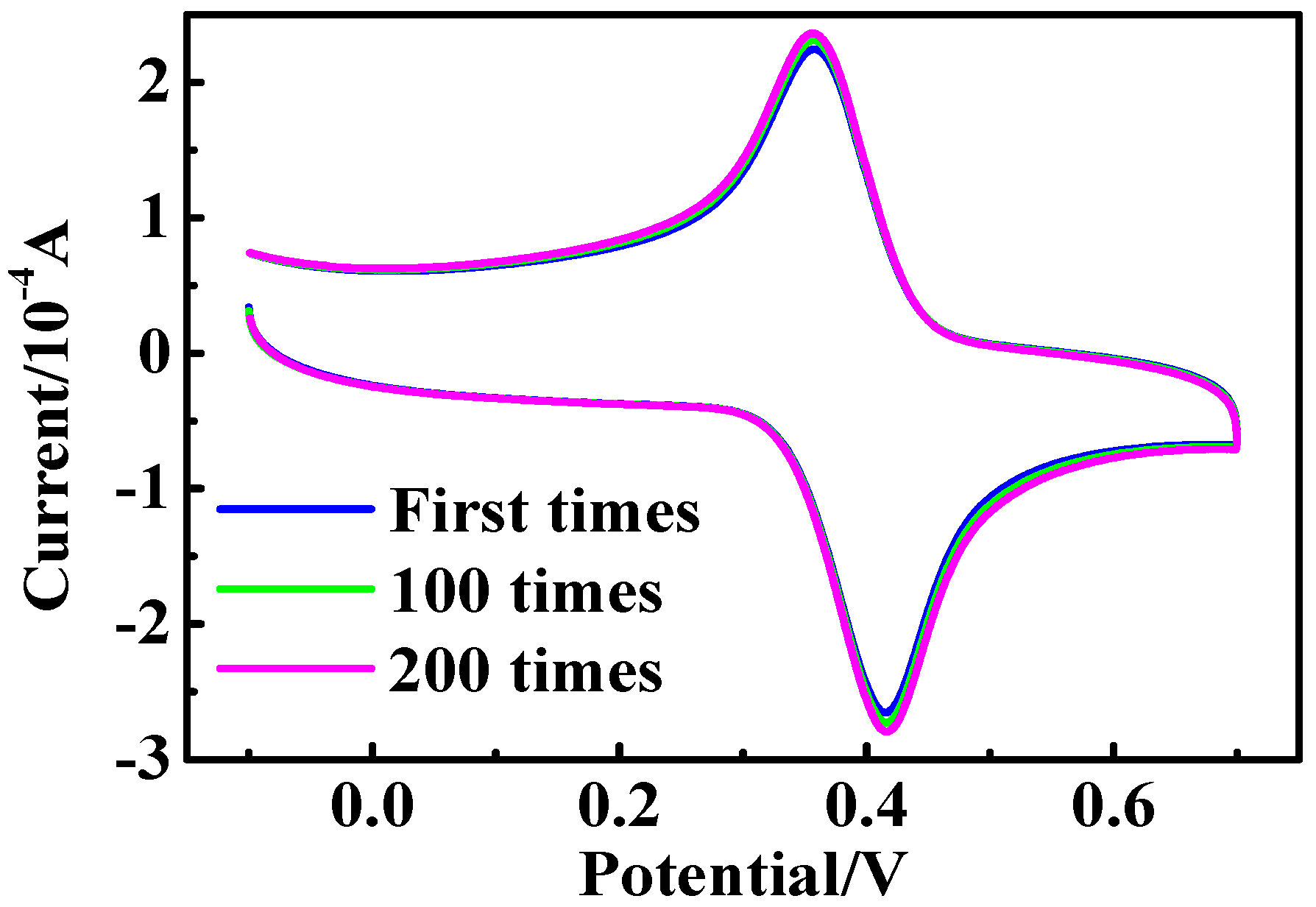 Catalysts 07 00180 g008 Catalysts 07 00180 g008