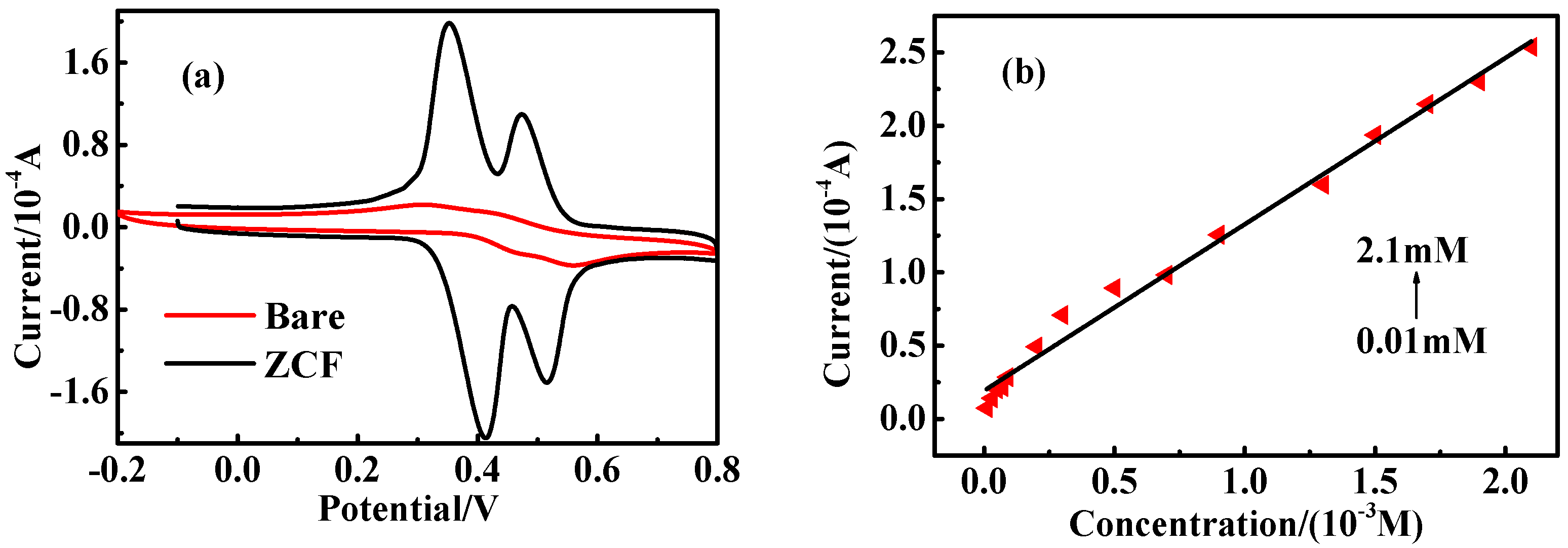 Catalysts 07 00180 g009 Catalysts 07 00180 g009