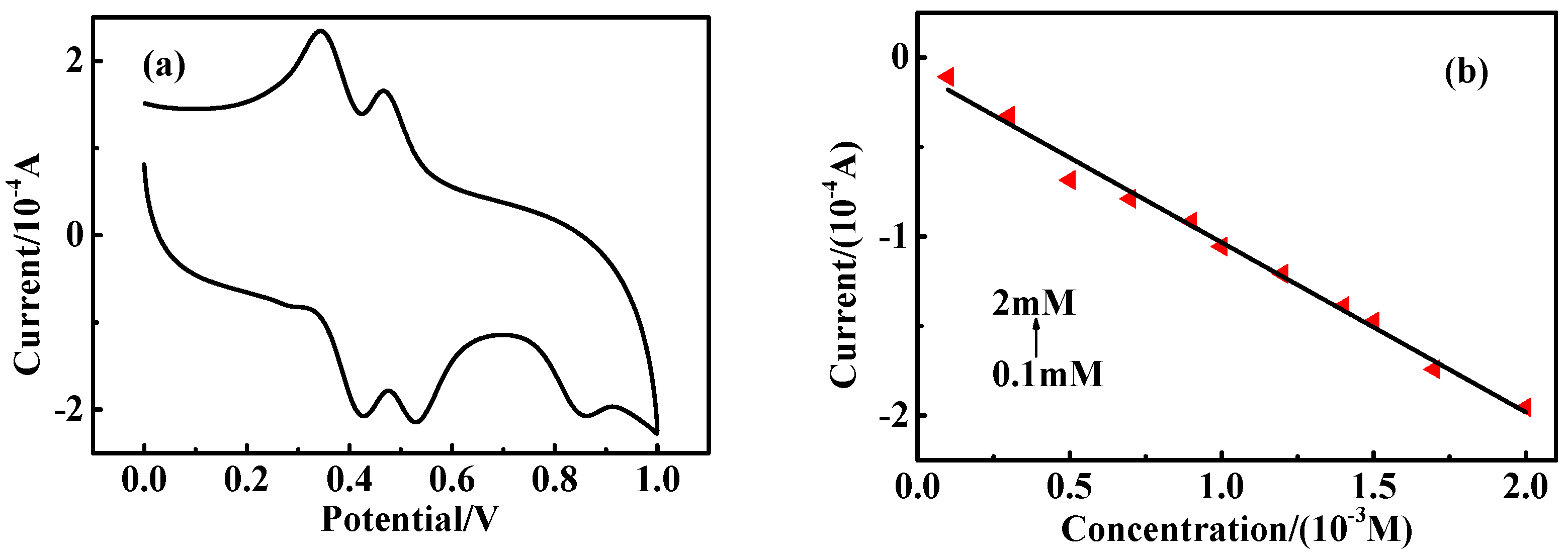 Catalysts 07 00180 g010 Catalysts 07 00180 g010