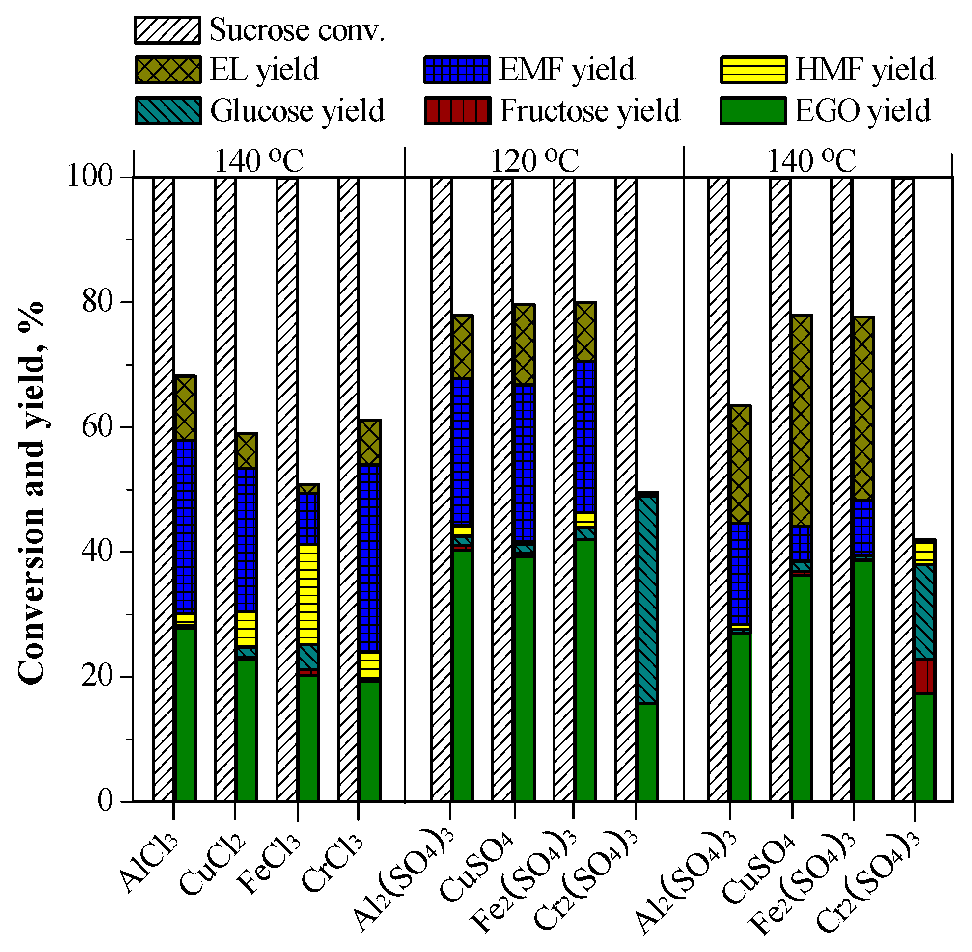 Catalysts 07 00182 g003 550