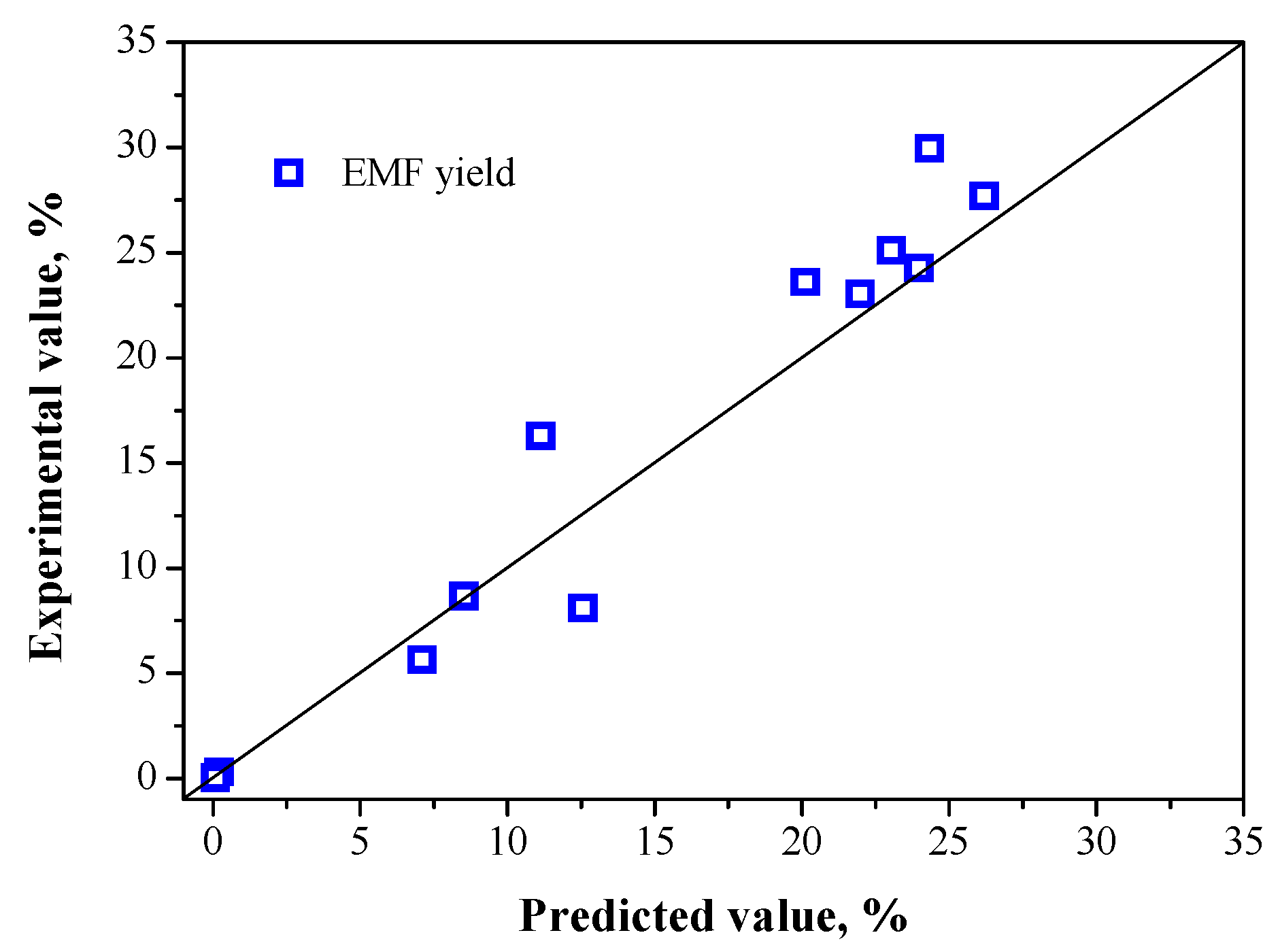 Catalysts 07 00182 g004 550