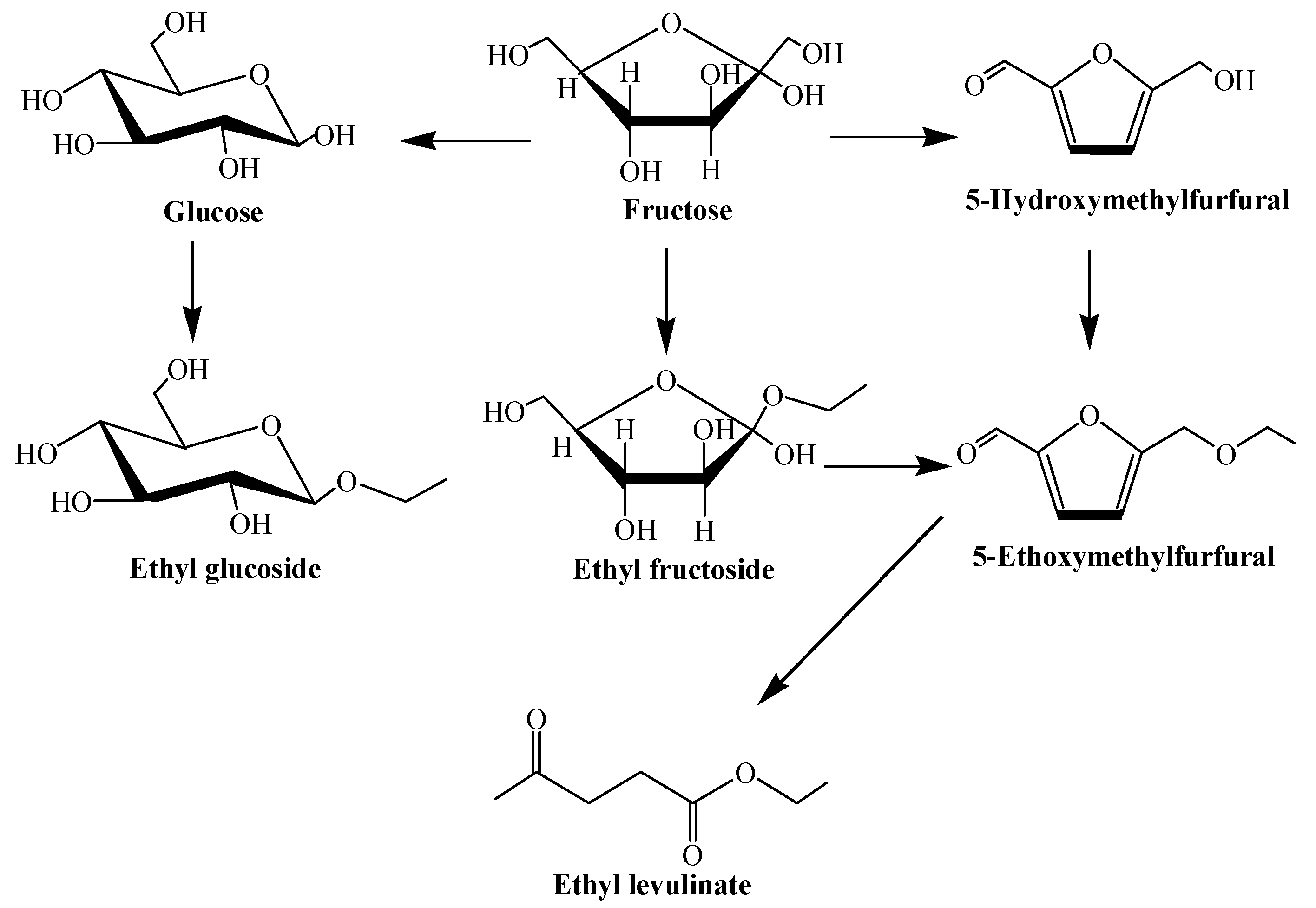 Catalysts 07 00182 sch001 550