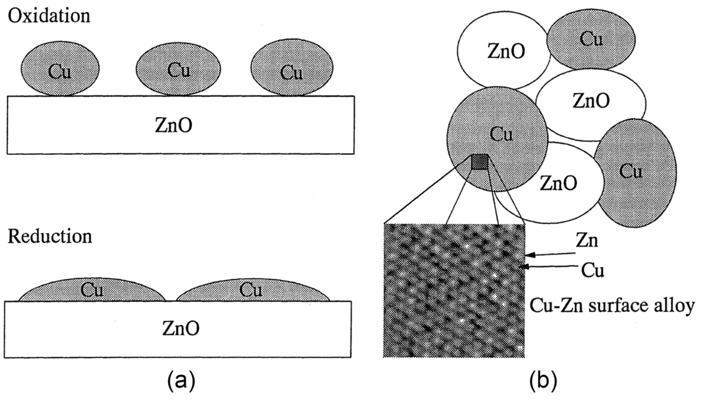 Catalysts Free FullText Review on Copper and Palladium Based