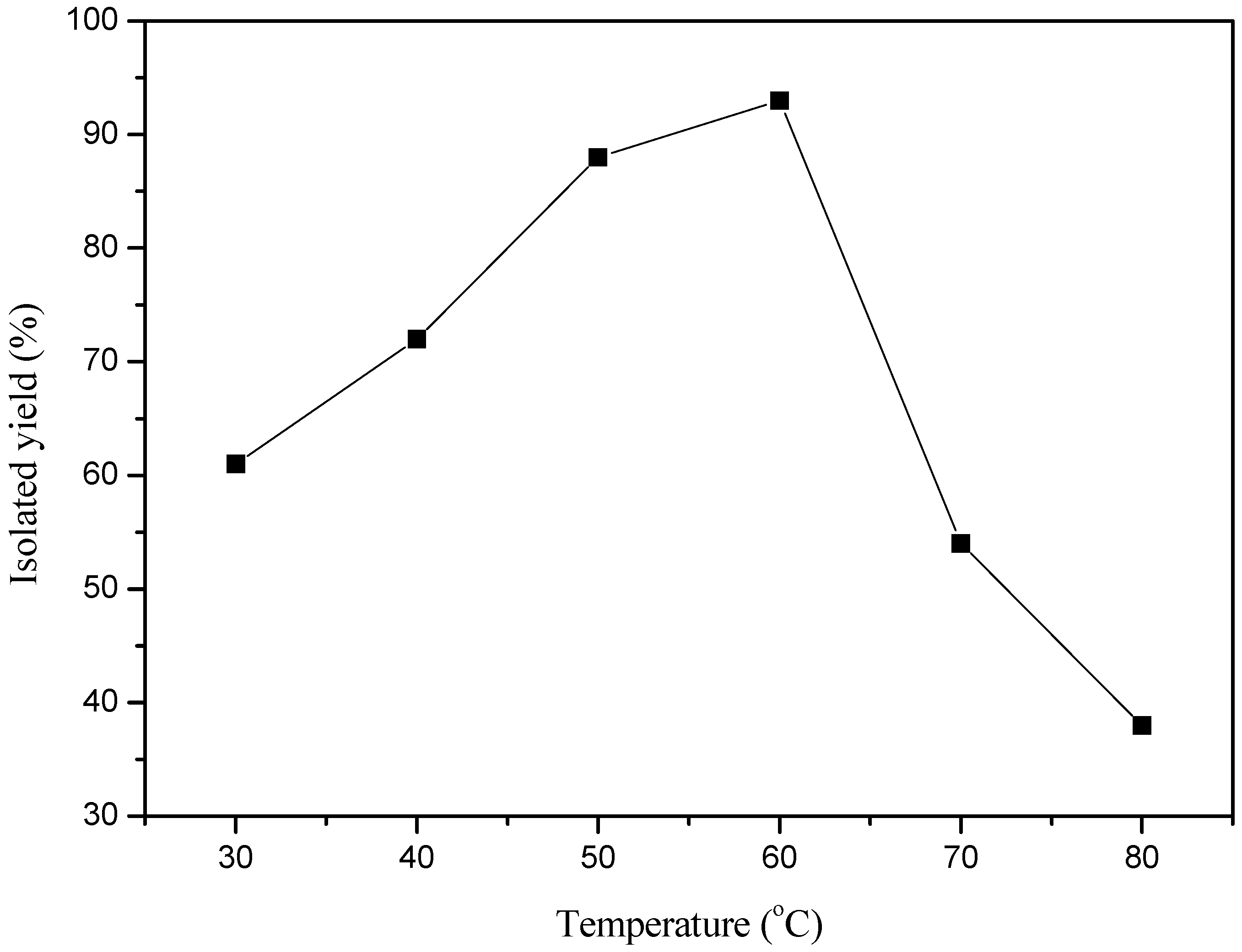 Catalysts 07 00185 g001