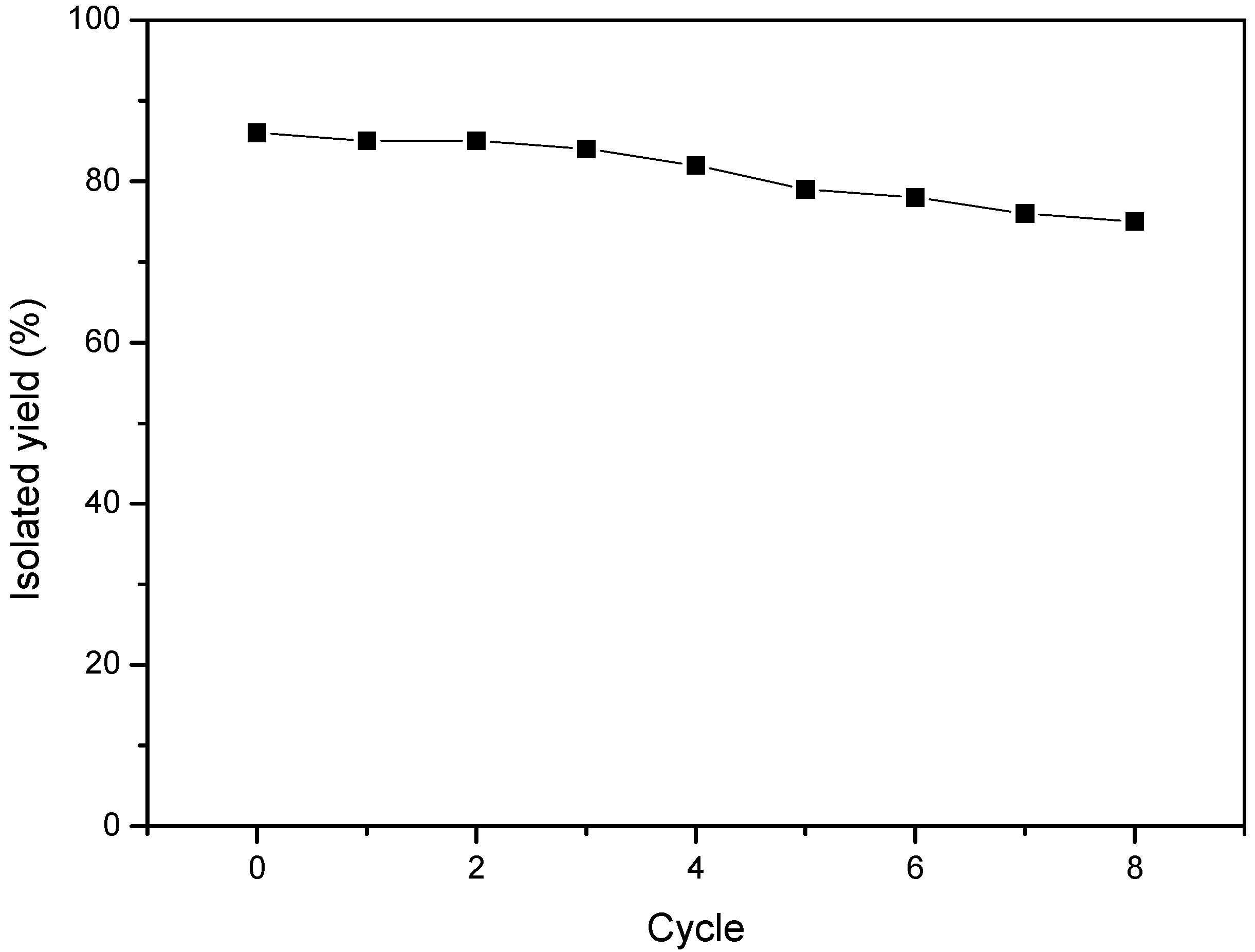 Catalysts 07 00185 g004