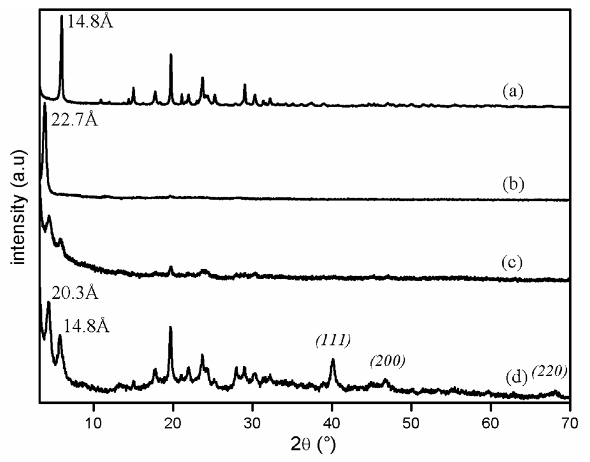 Catalysts 07 00186 g001