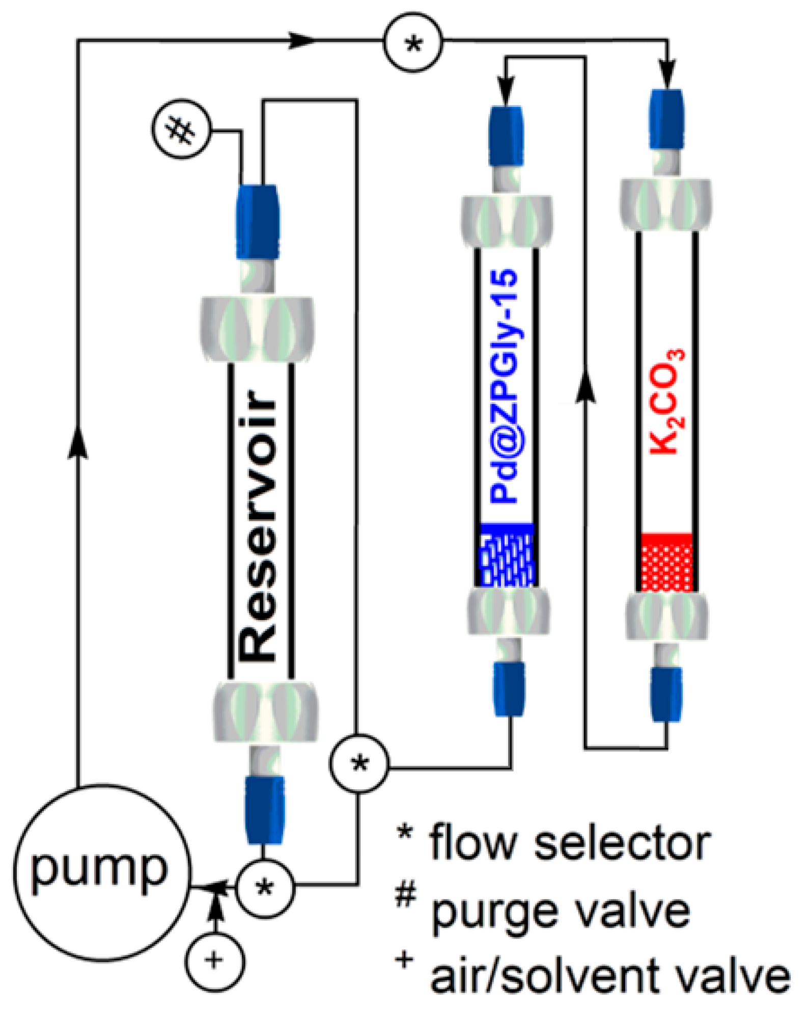 Catalysts 07 00186 sch001