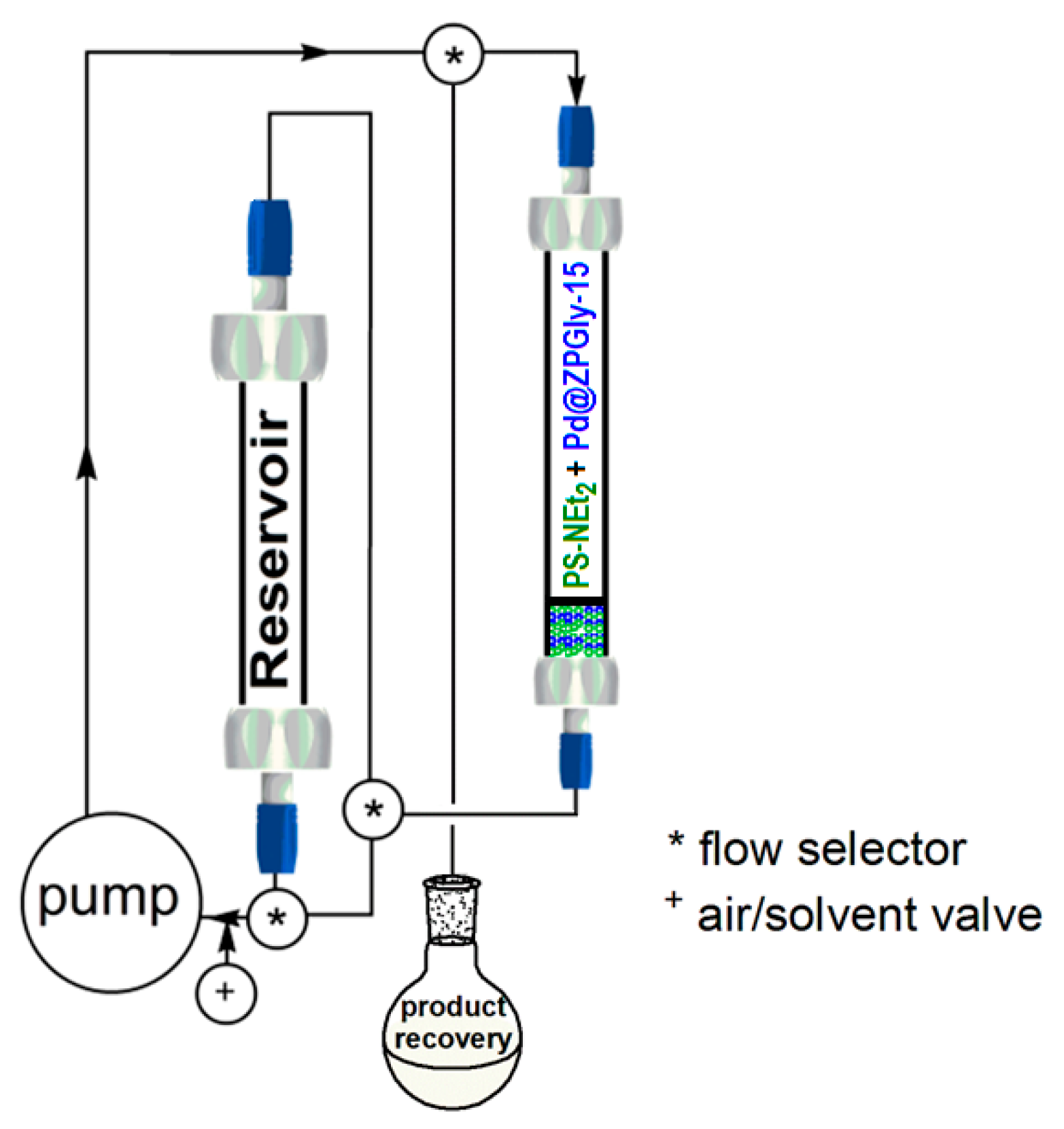 Catalysts 07 00186 sch002