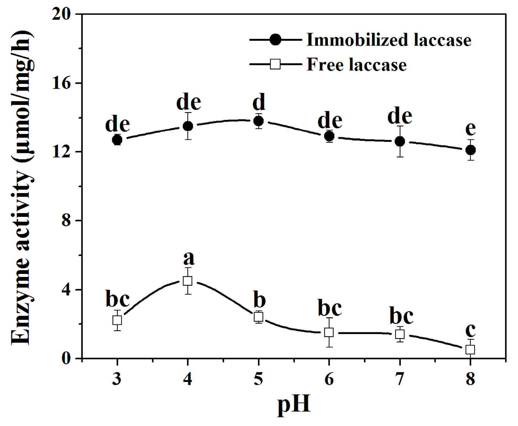 Catalysts 07 00188 g004