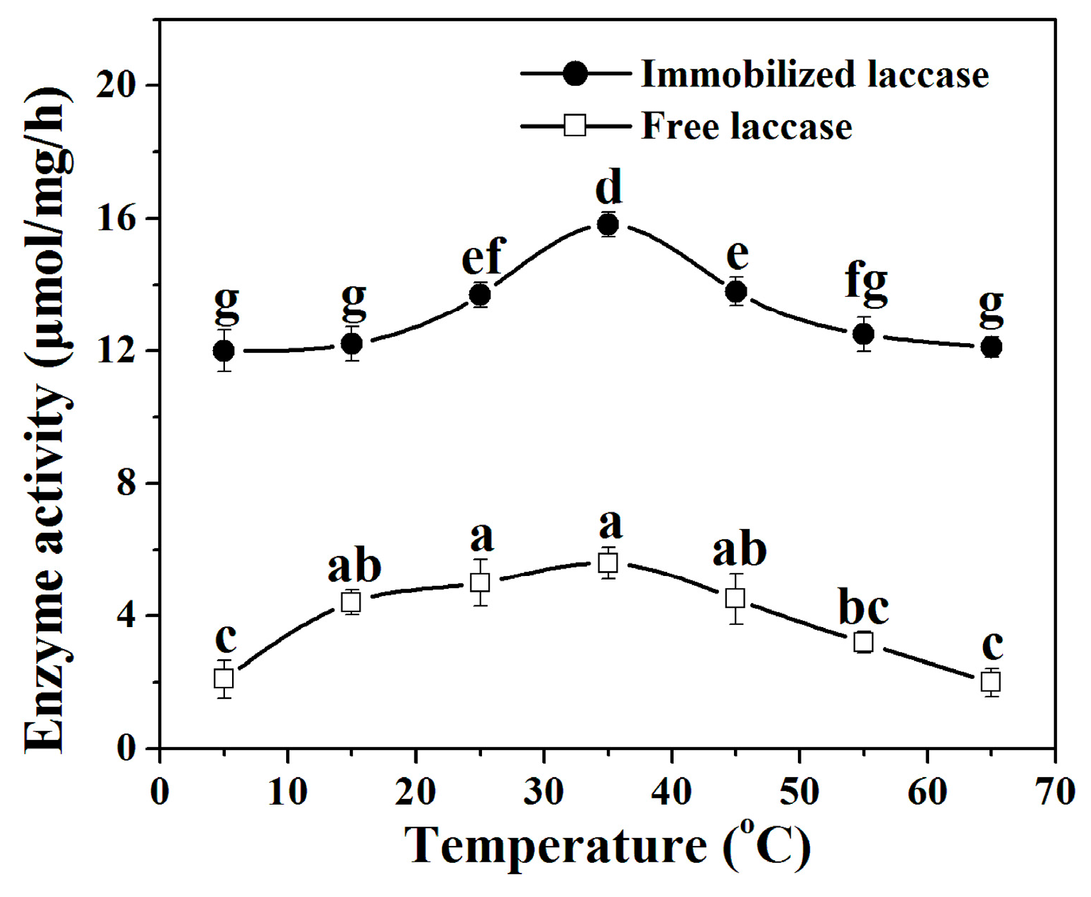 Catalysts 07 00188 g005